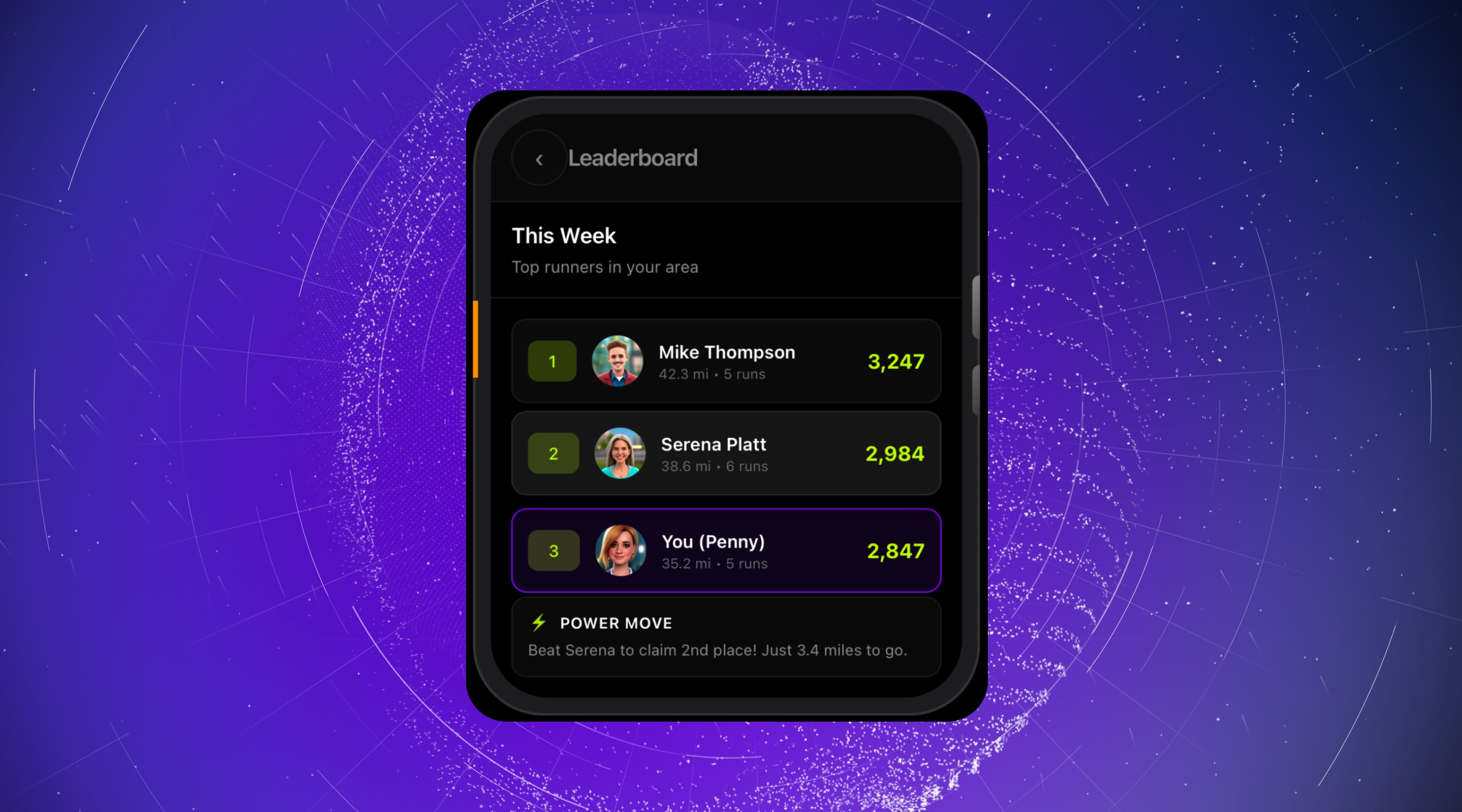 Community Leaderboard