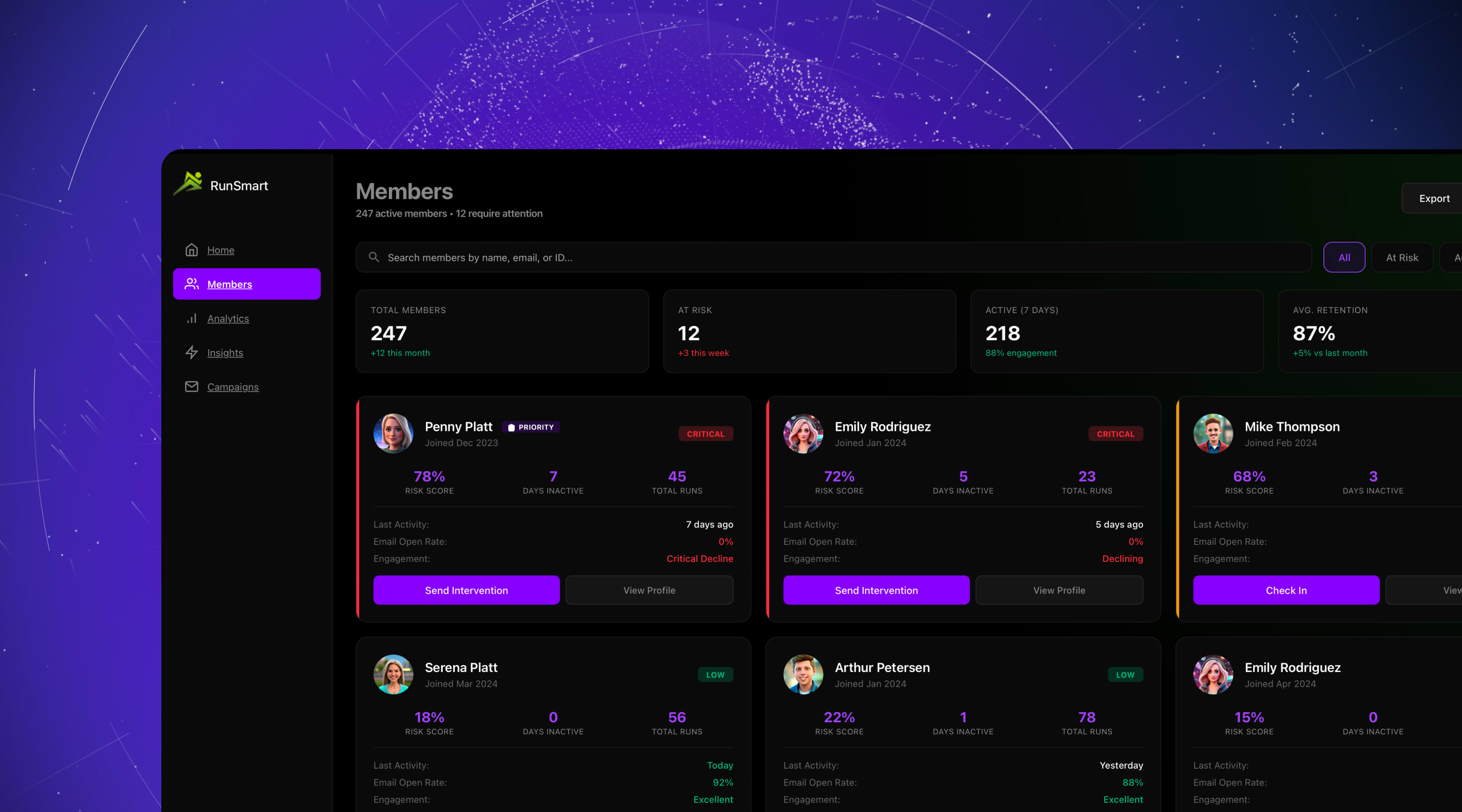 Members Overview Dashboard