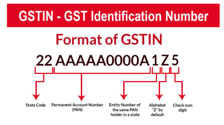 GSTIN format