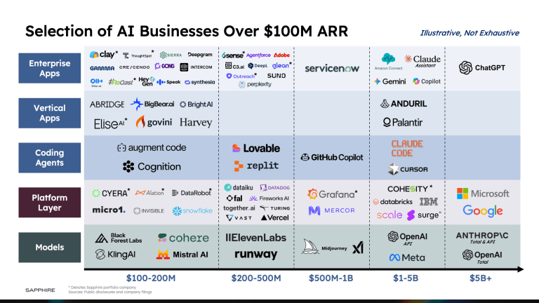 https://sapphireventures.com/blog/2026-outlook-10-ai-predictions-shaping-enterprise-infrastructure-the-next-wave-of-innovation/
