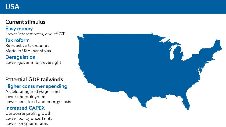 Could US GDP growth hit 5% this year? | 03 Feb 2026 | Capital Ideas | Capital Group