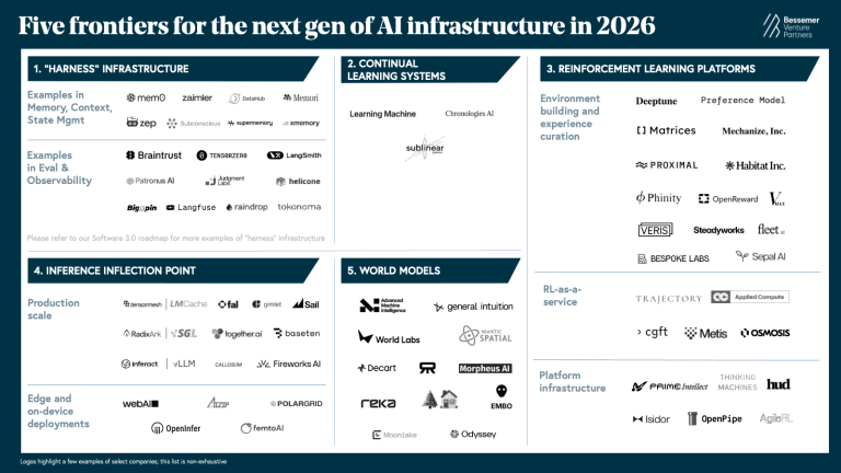 AI Infrastructure Roadmap: Five frontiers for 2026