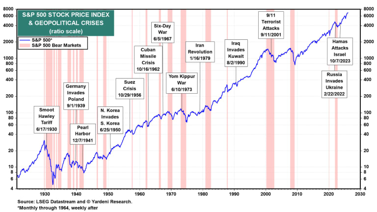 SWEET & SOUR: Iran, China, M-PMI, & PPI  | QuickTakes | Ed Yardeni