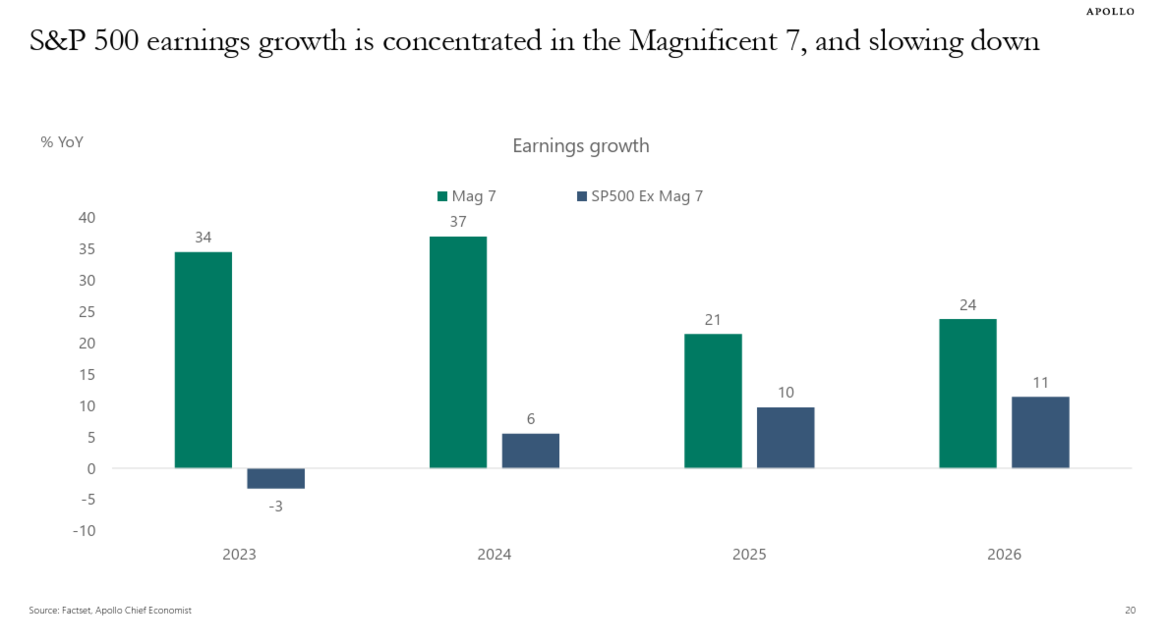 https://www.apolloacademy.com/wp-content/uploads/2026/01/011326-MarketConcentration.pdf