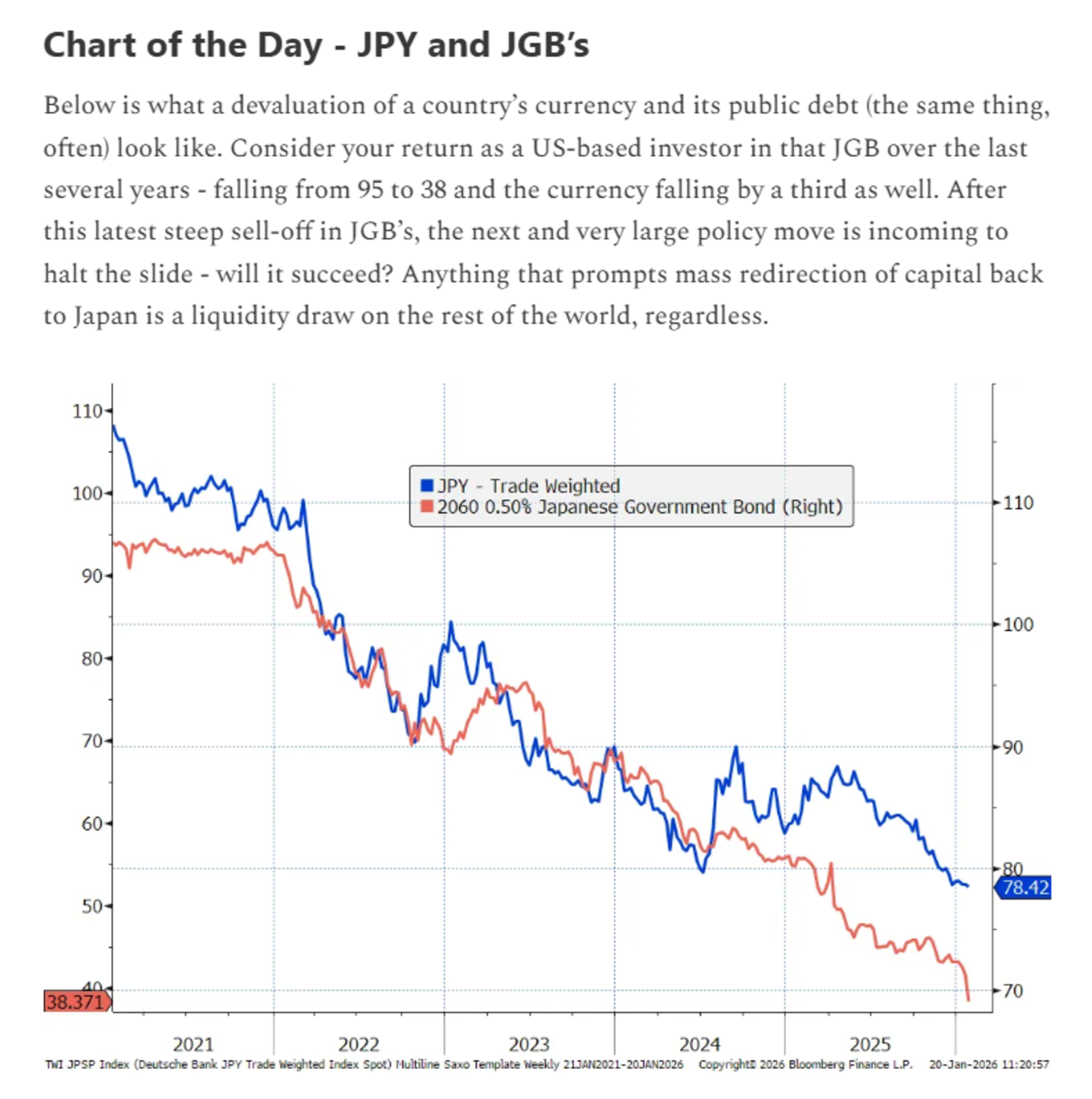 https://johnjhardy.substack.com/p/between-a-greenland-rock-and-a-jgb