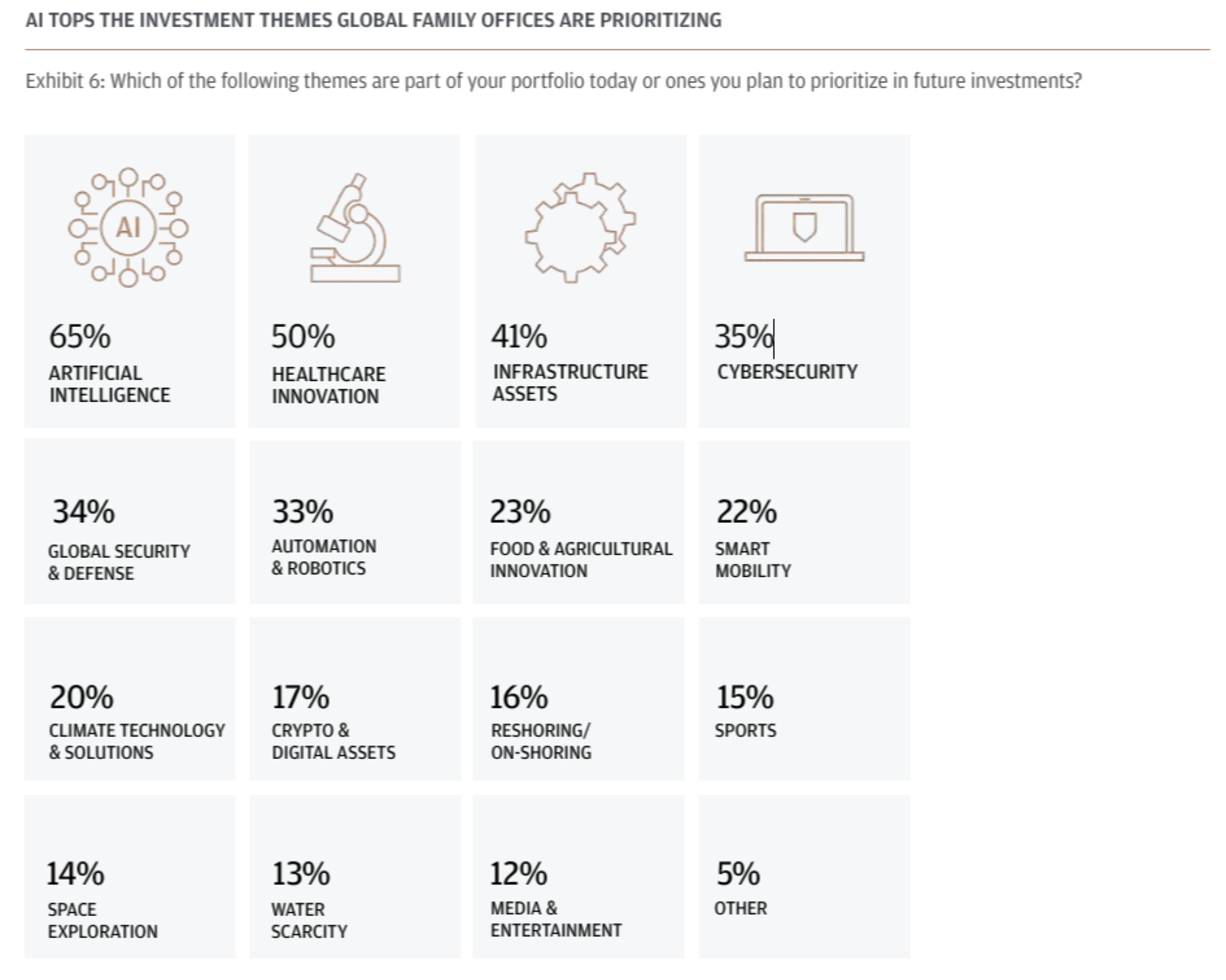 https://privatebank.jpmorgan.com/nam/en/insights/reports/2026-family-office-report