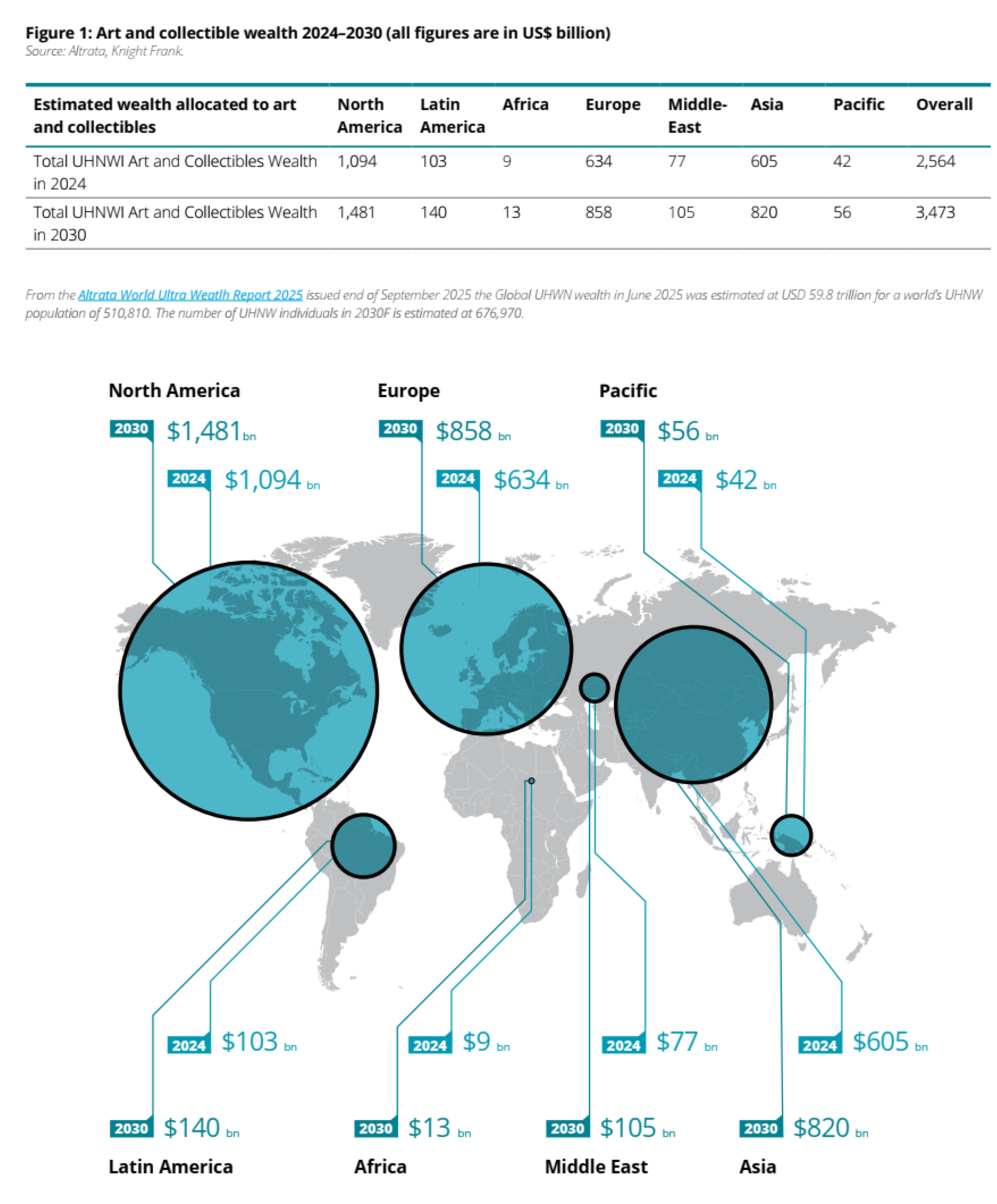 https://www.deloitte.com/lu/en/services/consulting-financial/research/art-finance-report.html
