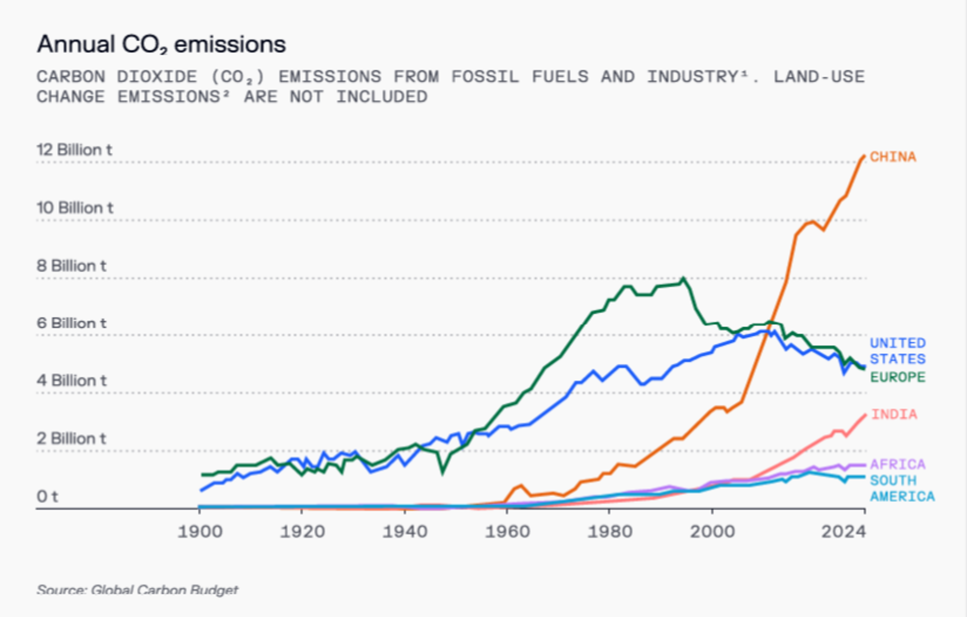 https://research.contrary.com/tech-trends-report?utm_source=substack&utm_medium=email&topic=computational-intelligence