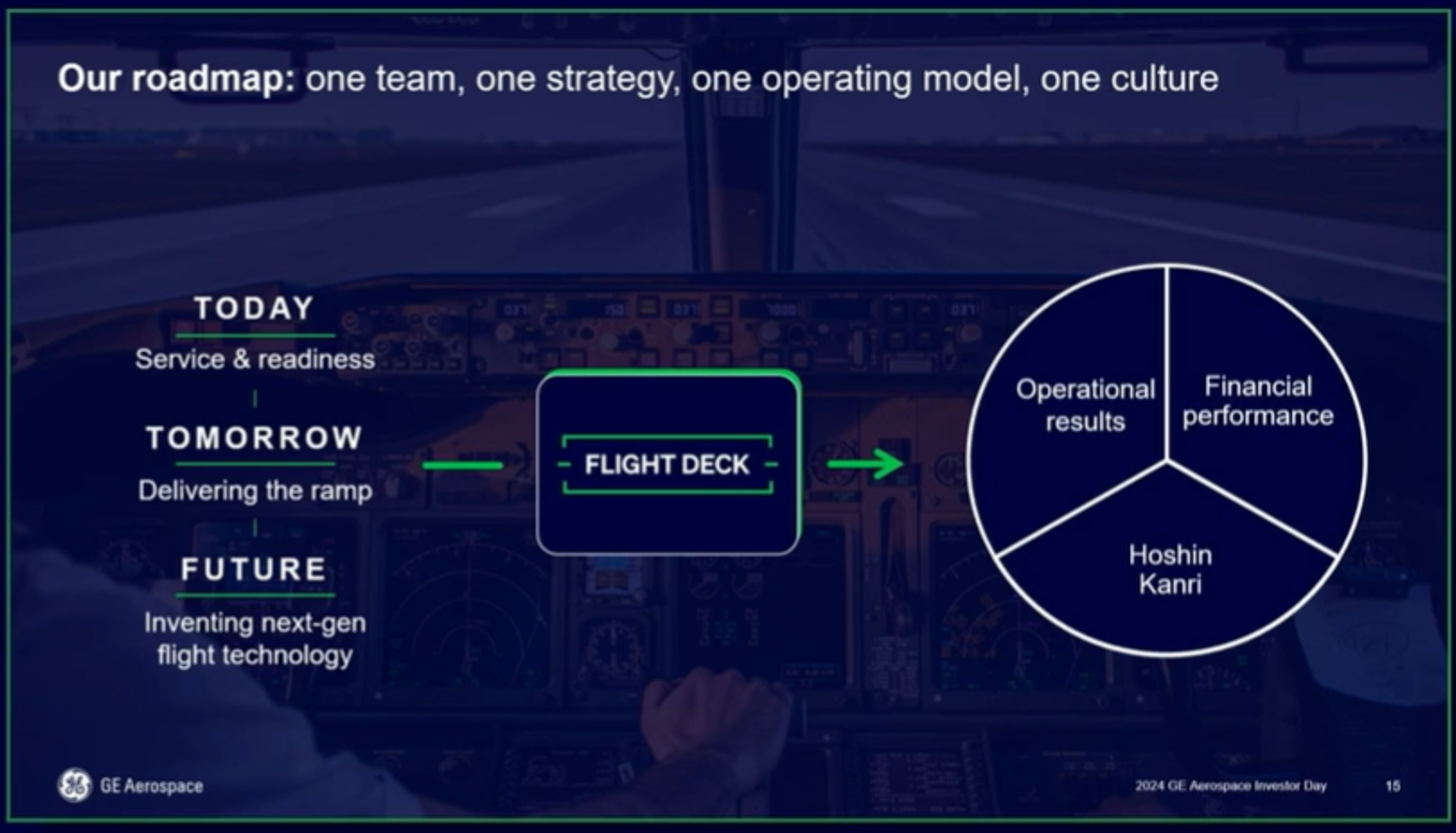 Flight Deck Strategy | Larry Culp | GE Aerospace