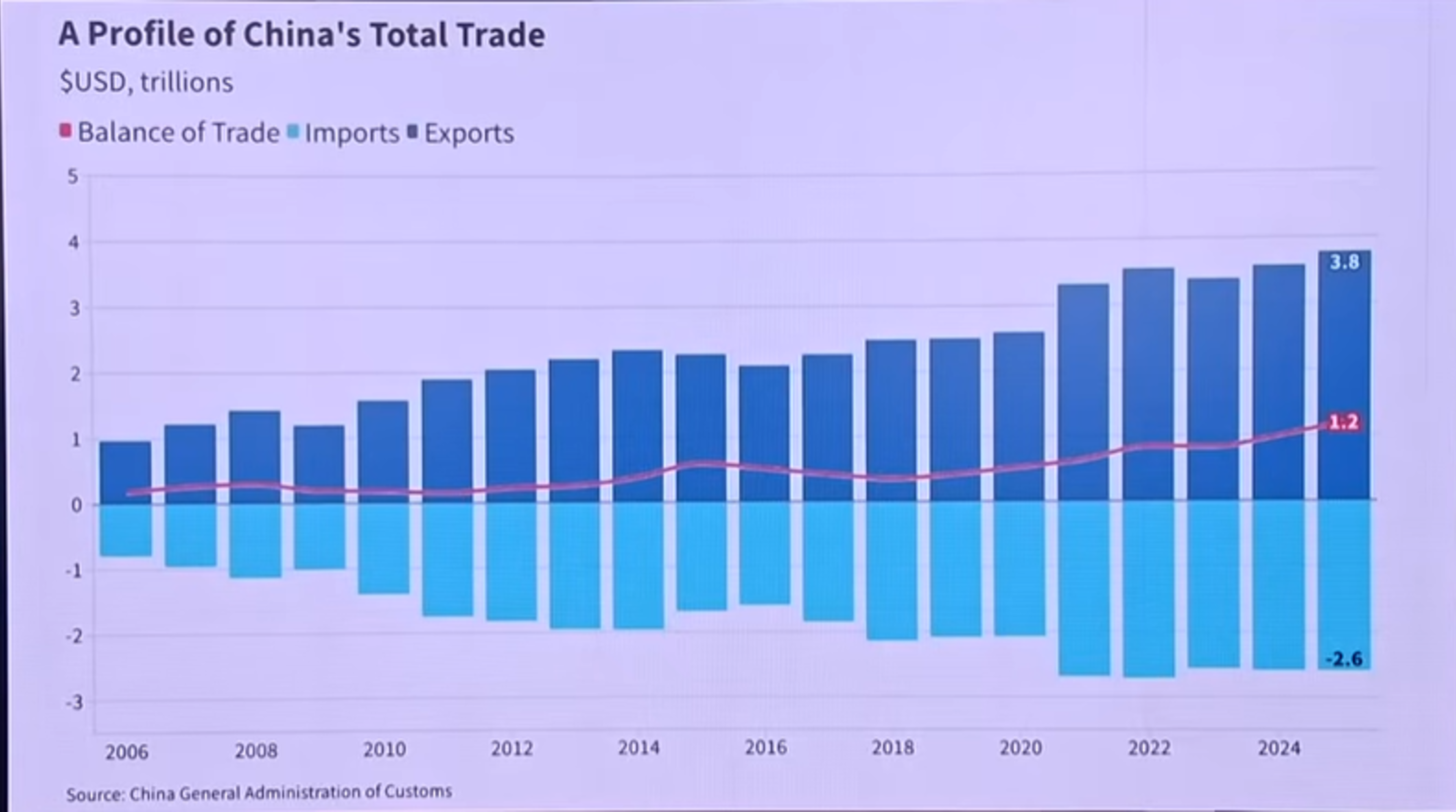 Takes Two to Tango: China's Record Exports and Shifting U.S. Imports in 2025 | China Pulse | CSIS