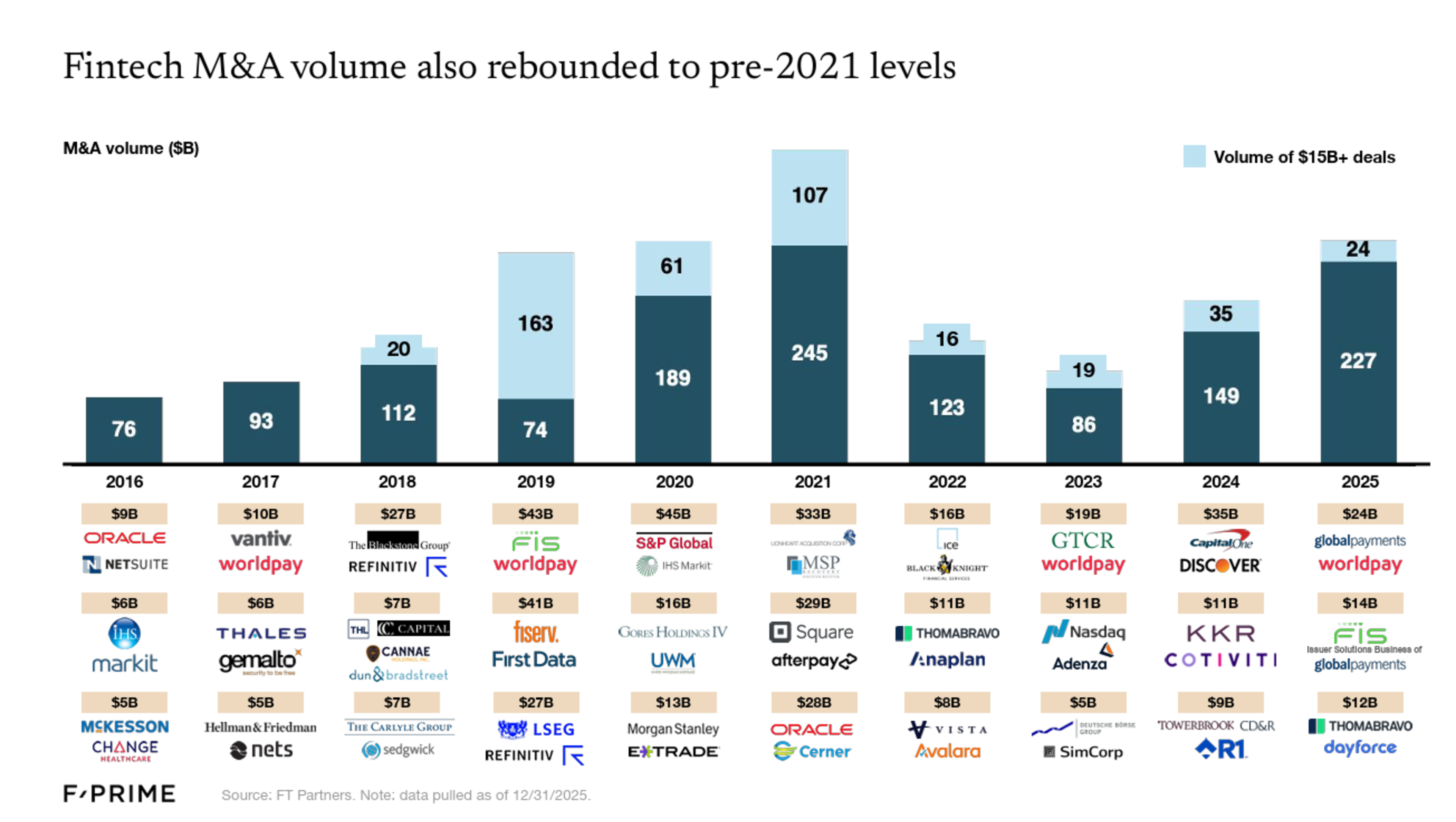https://fintechprimetime.substack.com/p/the-state-of-fintech-in-2026?utm_source=substack&utm_medium=email