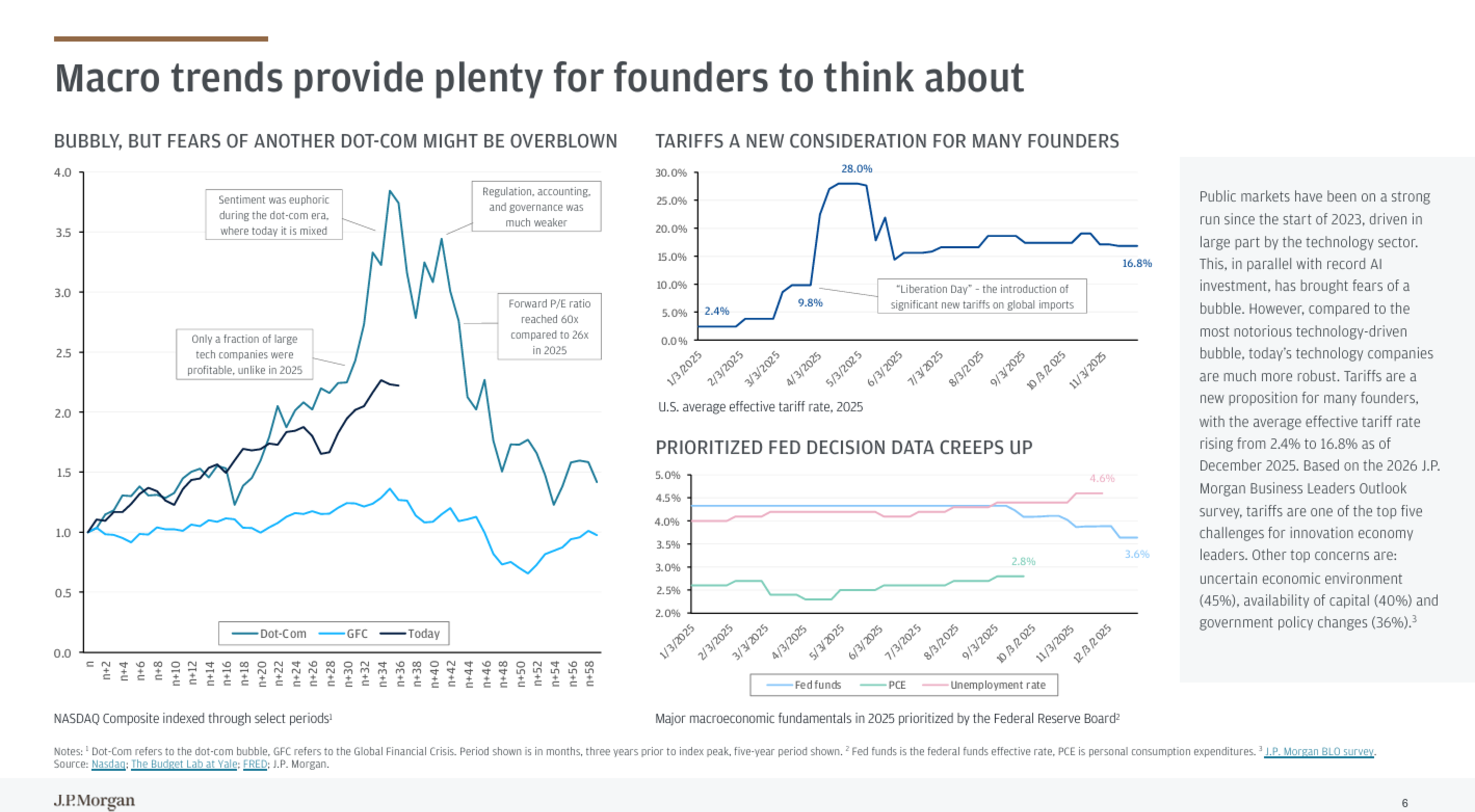 https://www.jpmorgan.com/insights/markets-and-economy/economy/innovation-economy-outlook?source=cb/oth/npd//ie/oth/con/012026/pitch