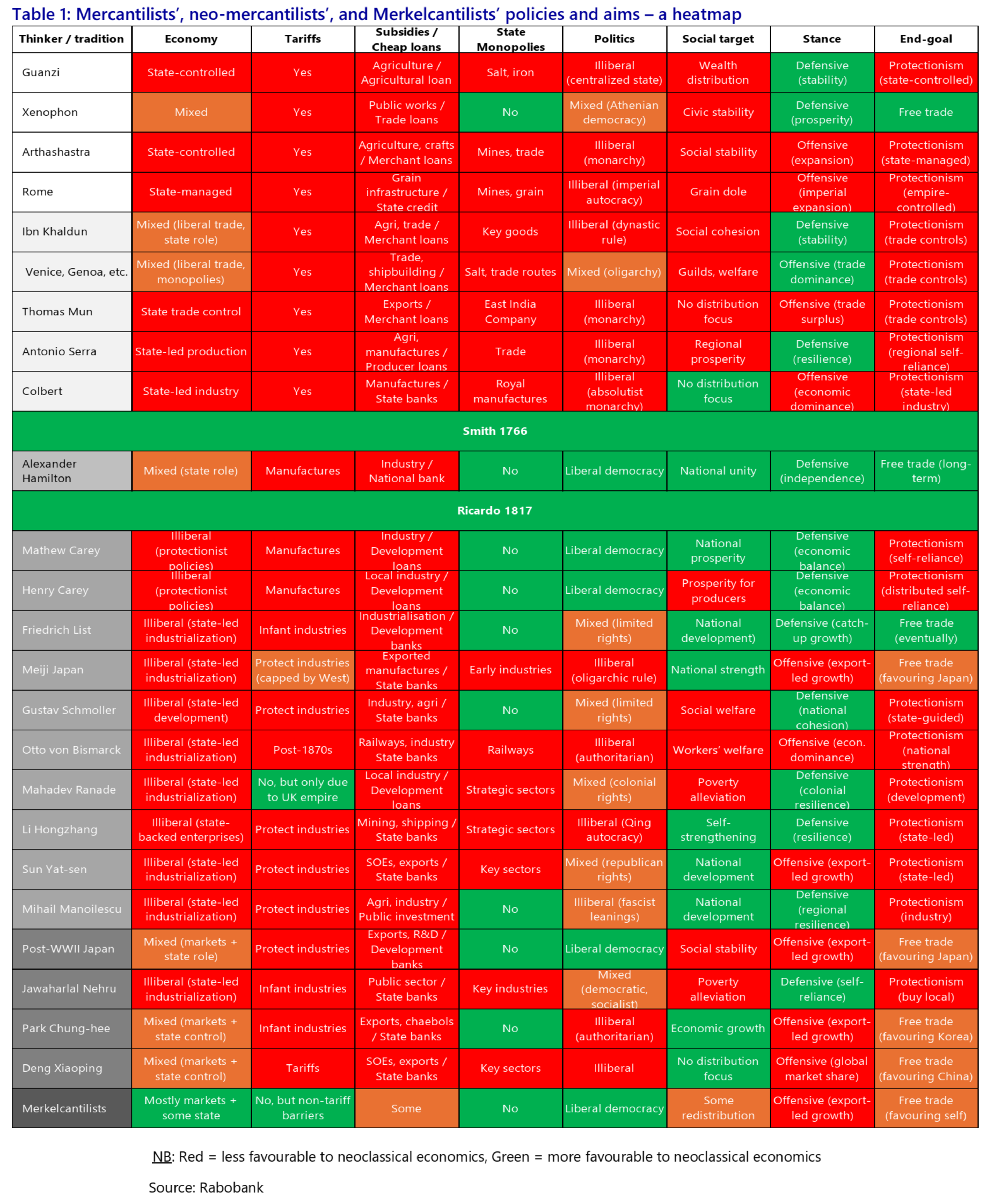 https:///https://media.rabobank.com/m/196401aa2a27dda2/original/global_strategy_list-ing_the_cans_of_mercantilism.pdf?utm_medium=email&utm_term=N%2FA&utm_source=dynamics-rr&utm_campaign=1