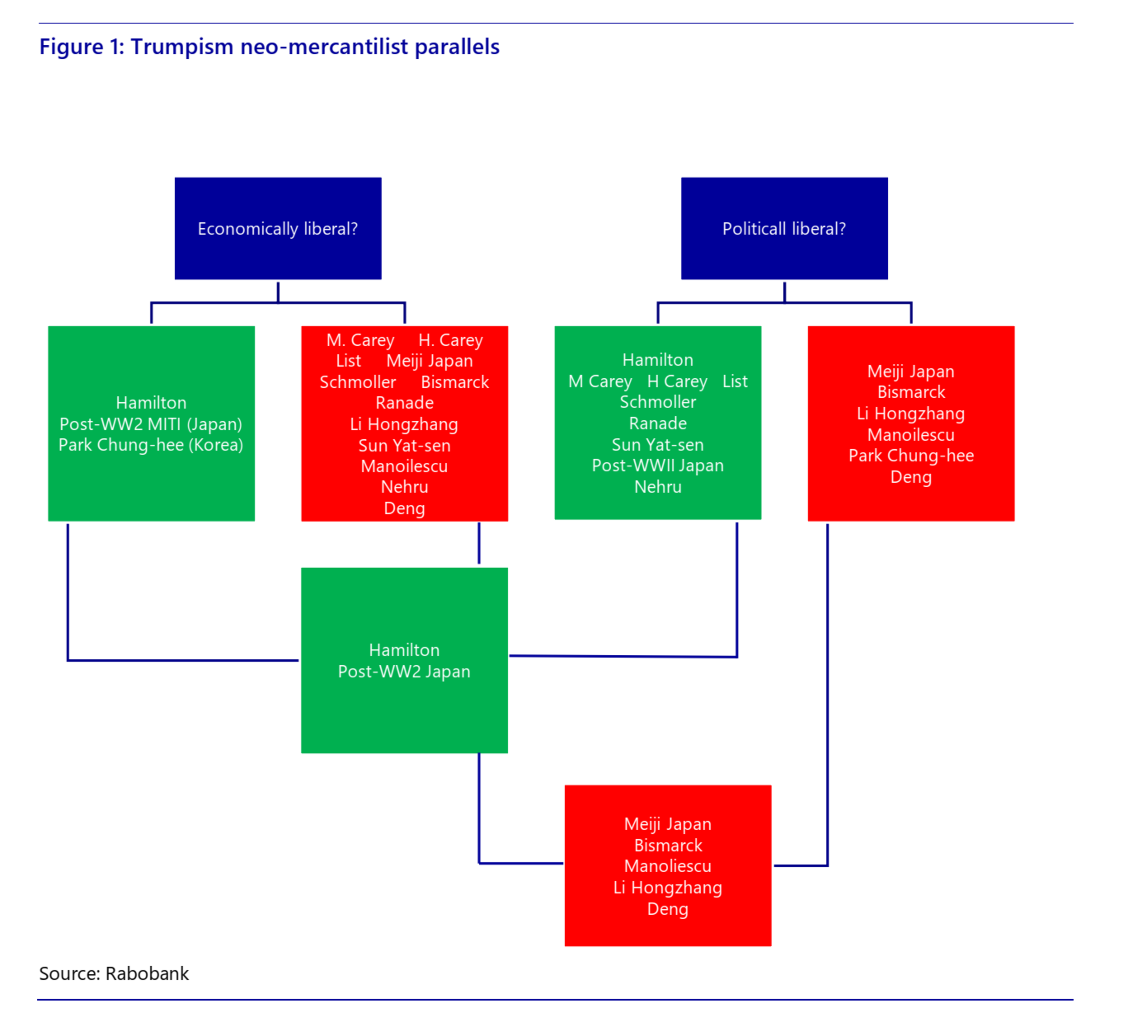 https:///https://media.rabobank.com/m/196401aa2a27dda2/original/global_strategy_list-ing_the_cans_of_mercantilism.pdf?utm_medium=email&utm_term=N%2FA&utm_source=dynamics-rr&utm_campaign=1