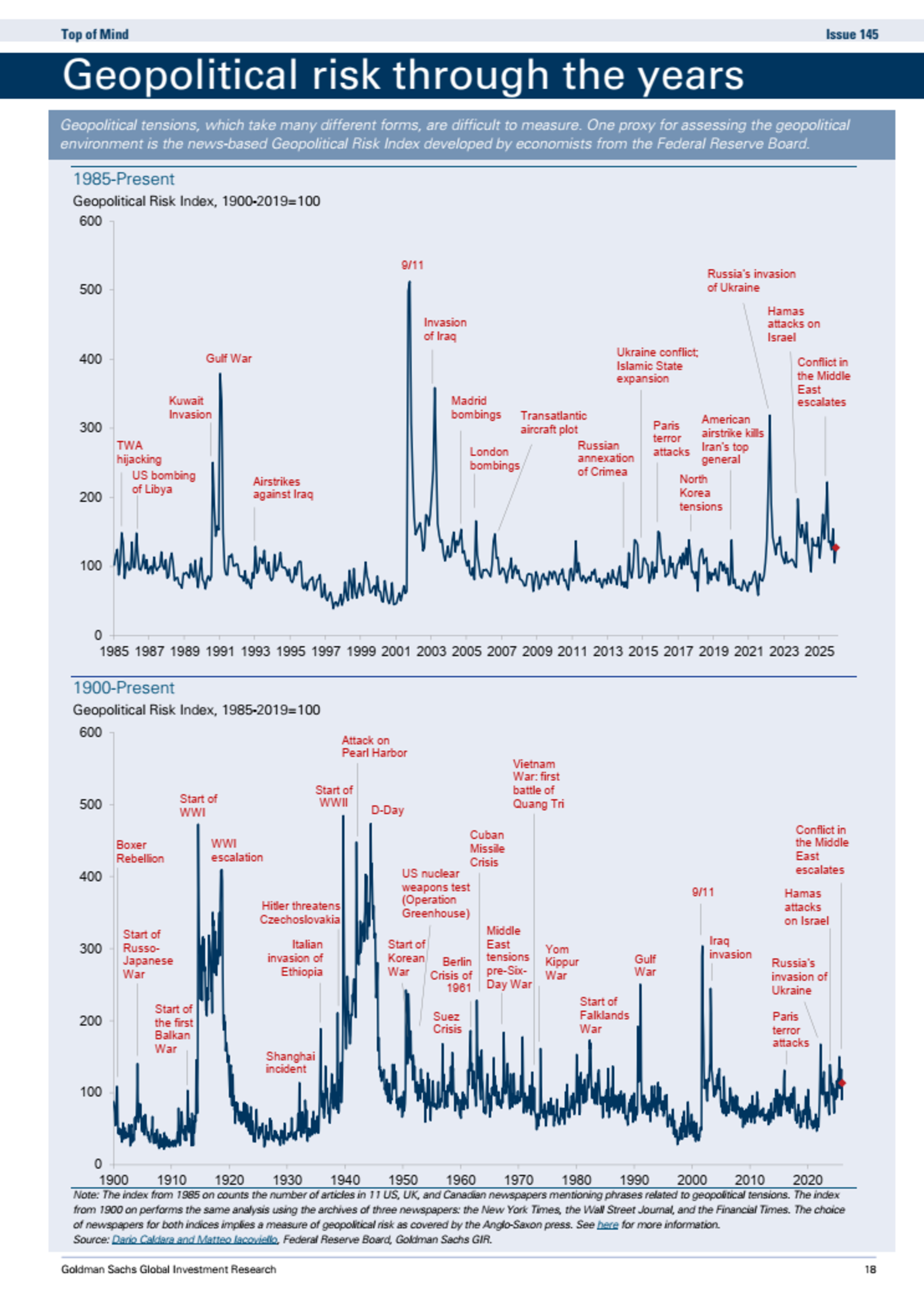 https://www.goldmansachs.com/insights/top-of-mind/americas-first