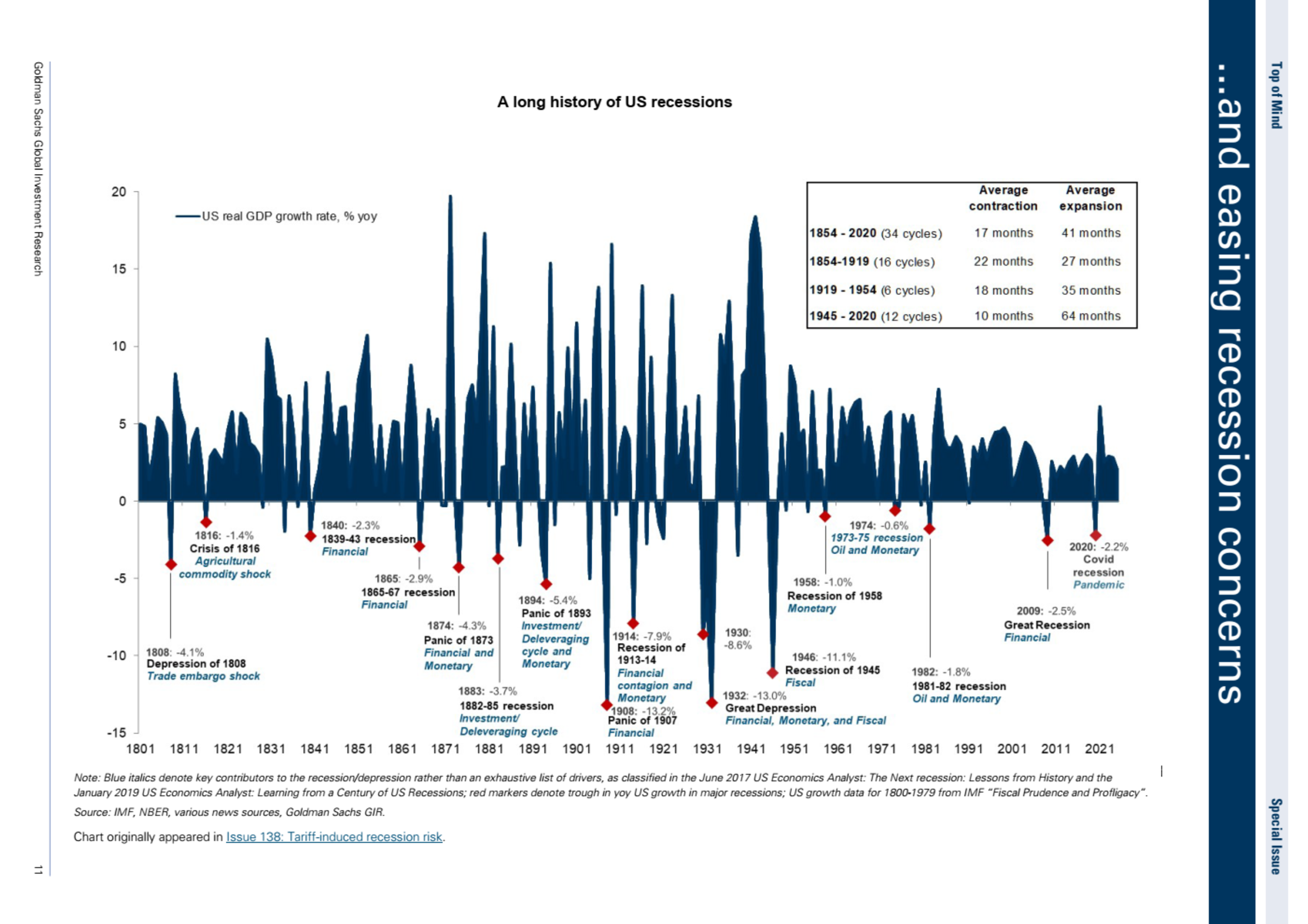 https://www.goldmansachs.com/insights/top-of-mind/2025-4-themes-in-charts