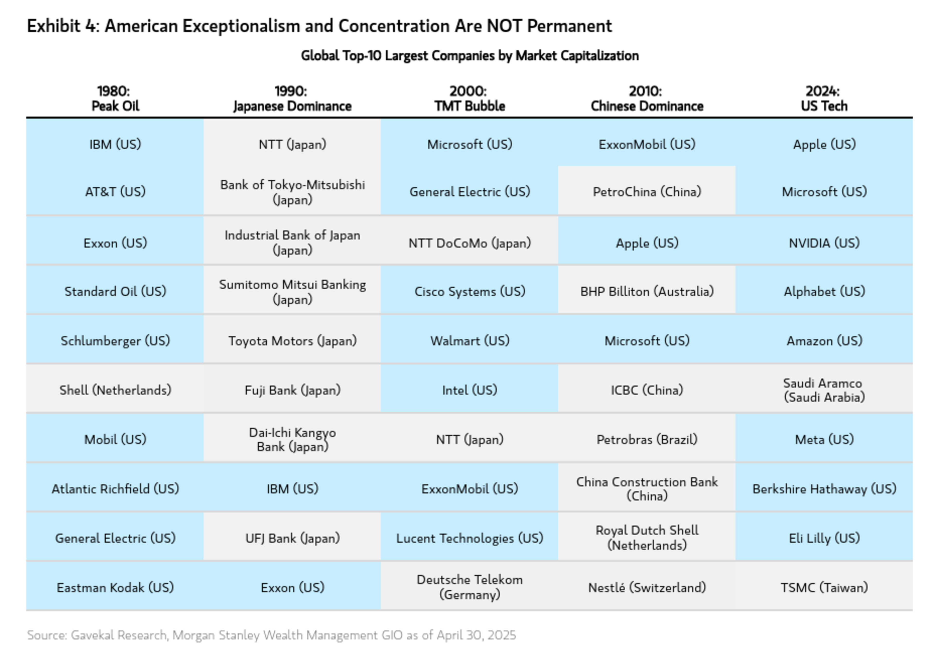 https://digitalcontent.morganstanleyclientserv.com/content/dam/wmmso/weblive/publiccontent/legal-pages/gic-hub/gio-american-exceptionalism.pdf