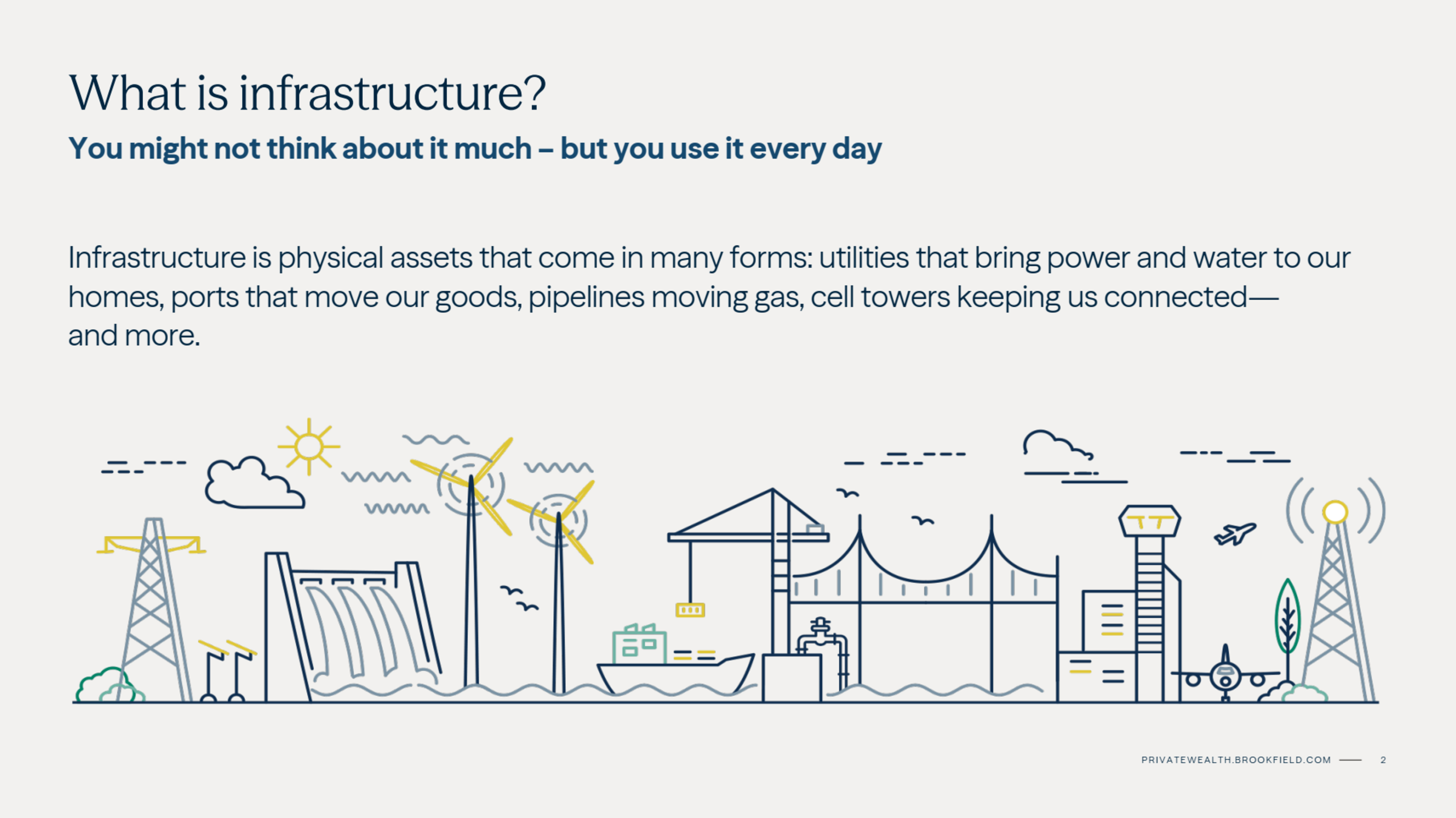 https://privatewealth.brookfield.com/thealtsinstitute/case-infrastructure