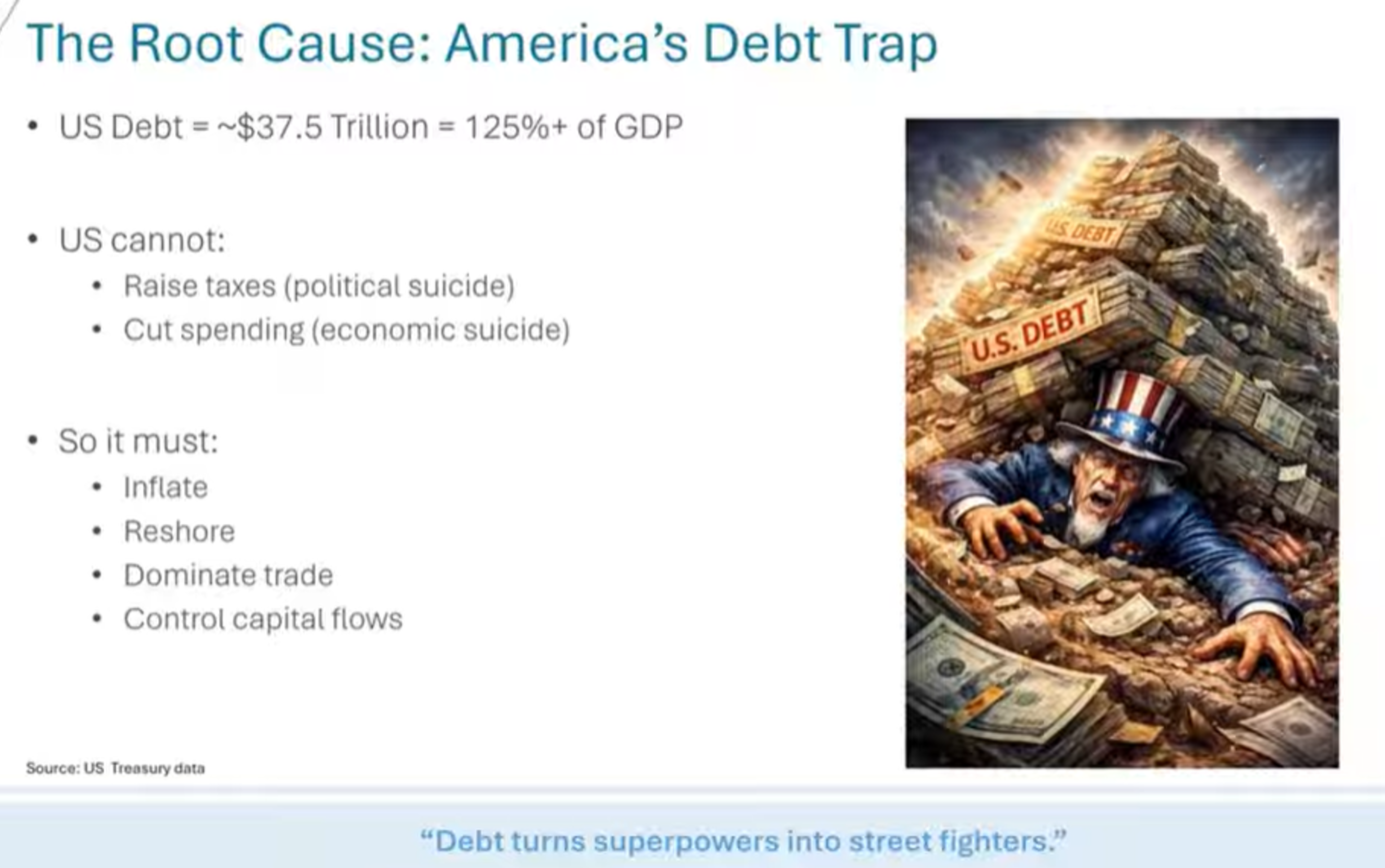 The New World Order: How Debt, Geopolitics and the AI Arms Race are Redrawing the Rules of Investing | ValueQuest
