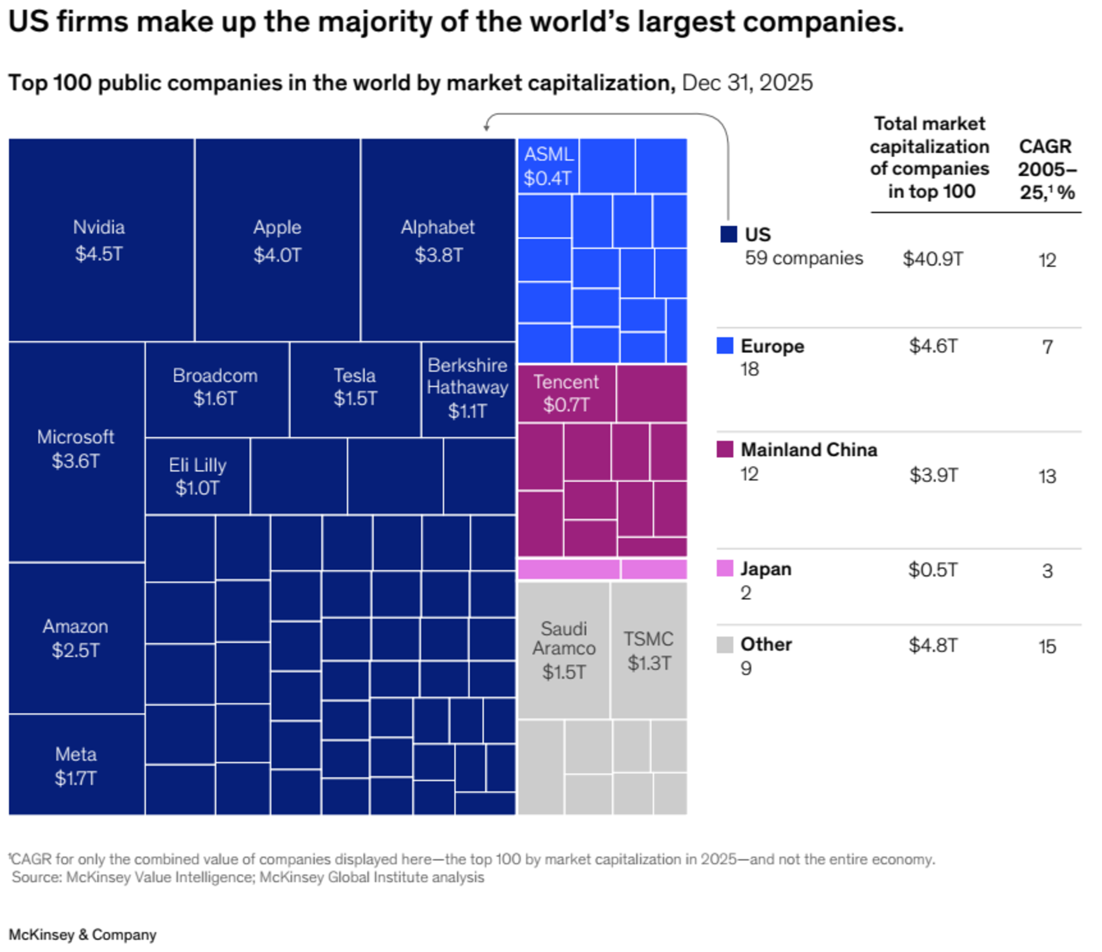 https://www.mckinsey.com/mgi/our-research/at-250-sustaining-americas-competitive-edge