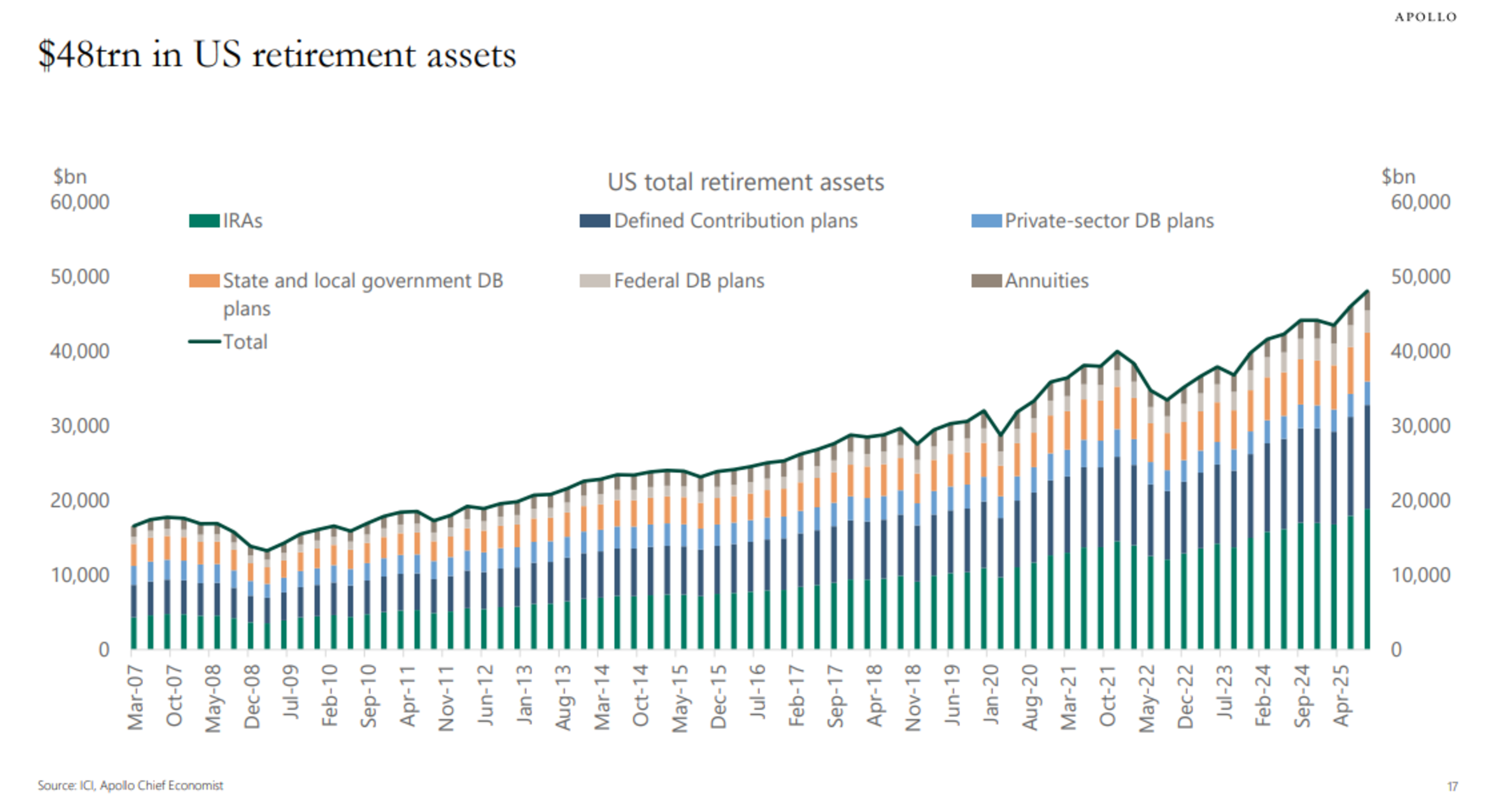 https://www.apolloacademy.com/wp-content/uploads/2026/03/031326-Charts.pdf