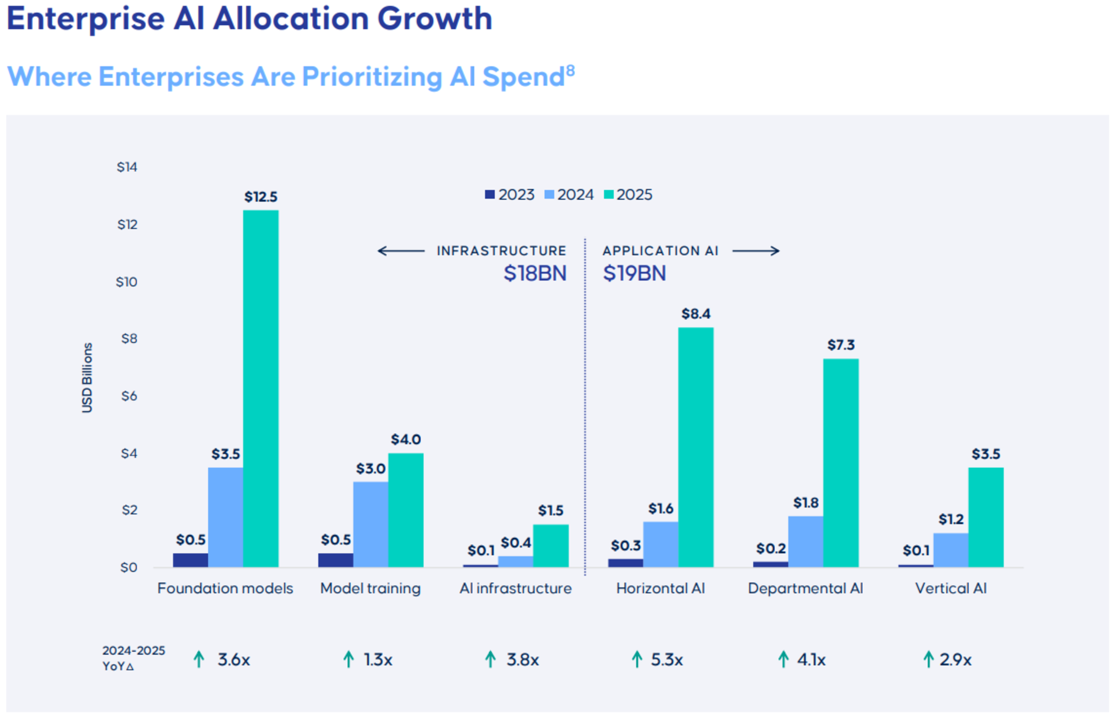 Enterprise AI Allocation Growth  | Vista's 2026 Outlook