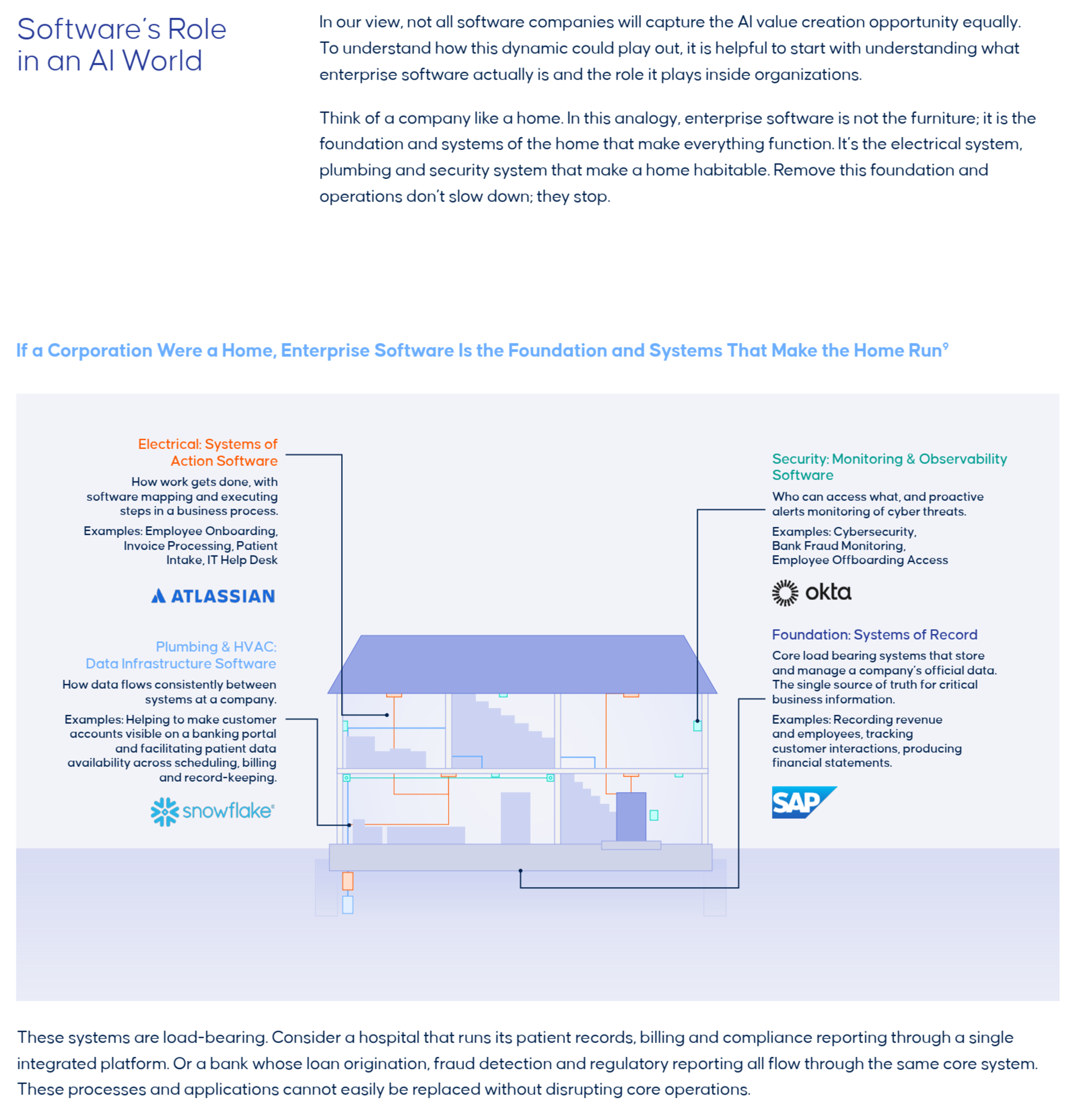 https://www.vistaequitypartners.com/wp-content/uploads/2026/03/Vista-Equity-Partners_AI-Outlook-PDF-Mar-2026.pdf