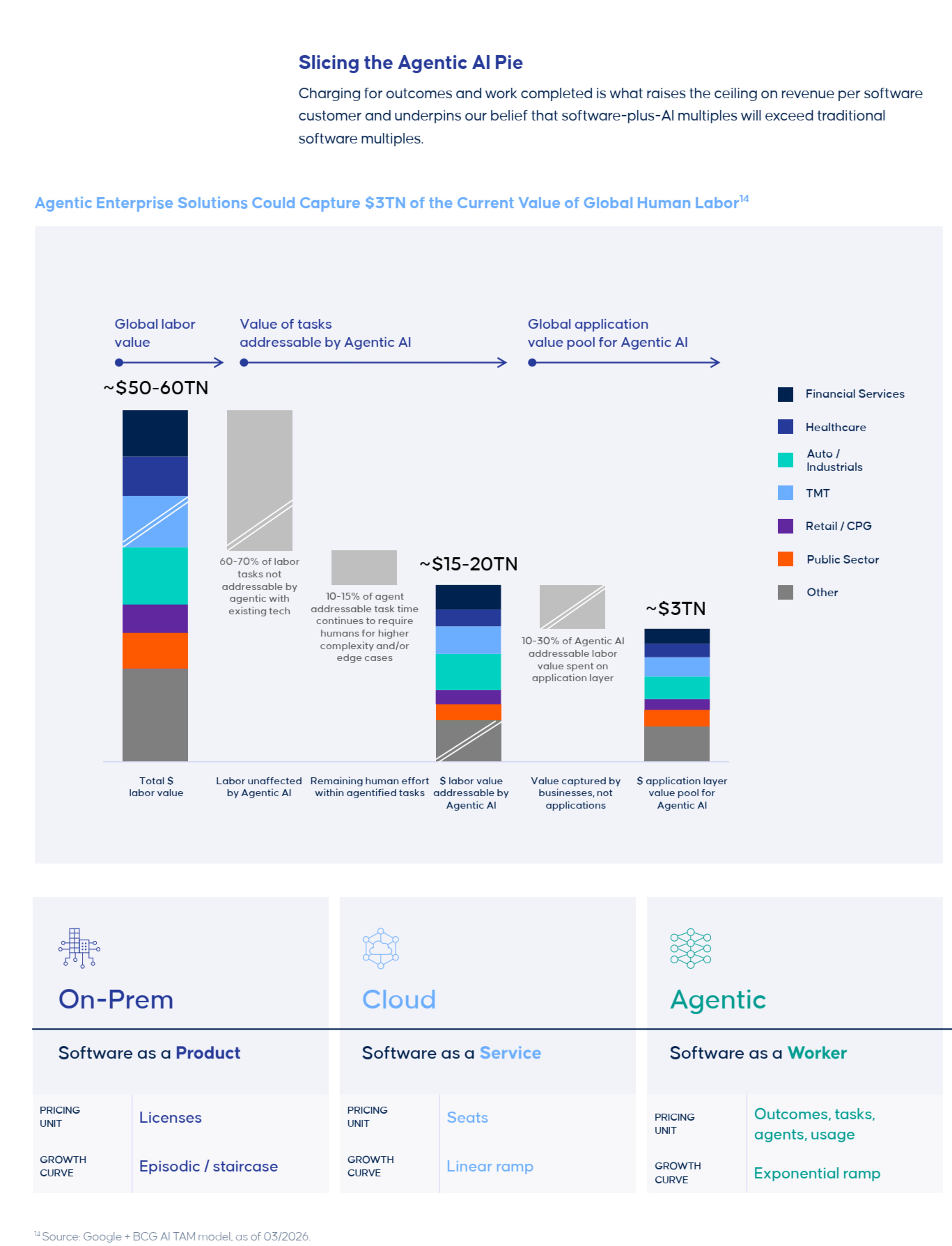 https://www.vistaequitypartners.com/wp-content/uploads/2026/03/Vista-Equity-Partners_AI-Outlook-PDF-Mar-2026.pdf