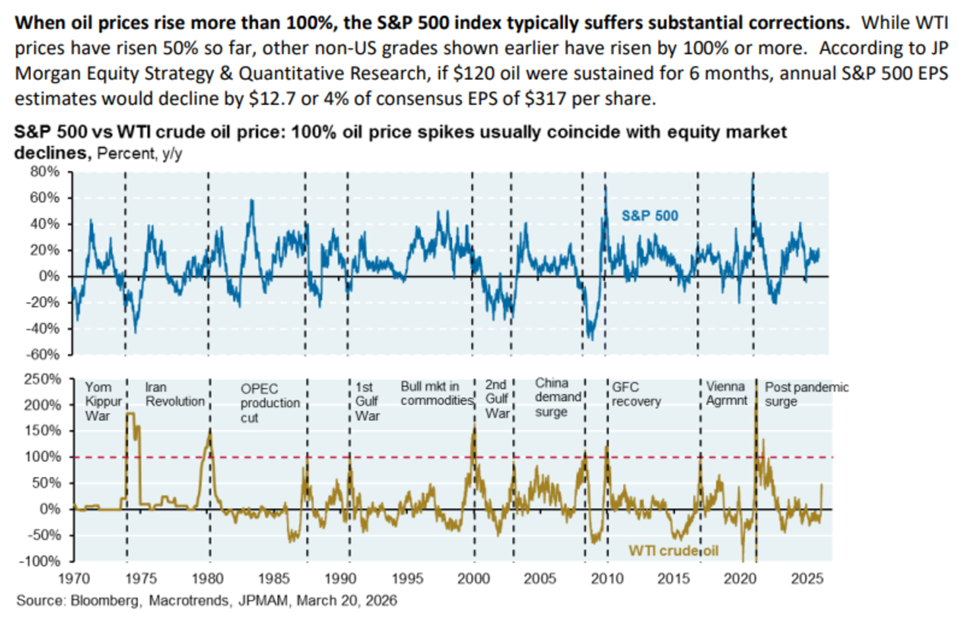 Pandora’s Bog: the global energy shock of 2026 | 21st Mar 2026 | Michael Chemblast | J.P. Morgan | Report