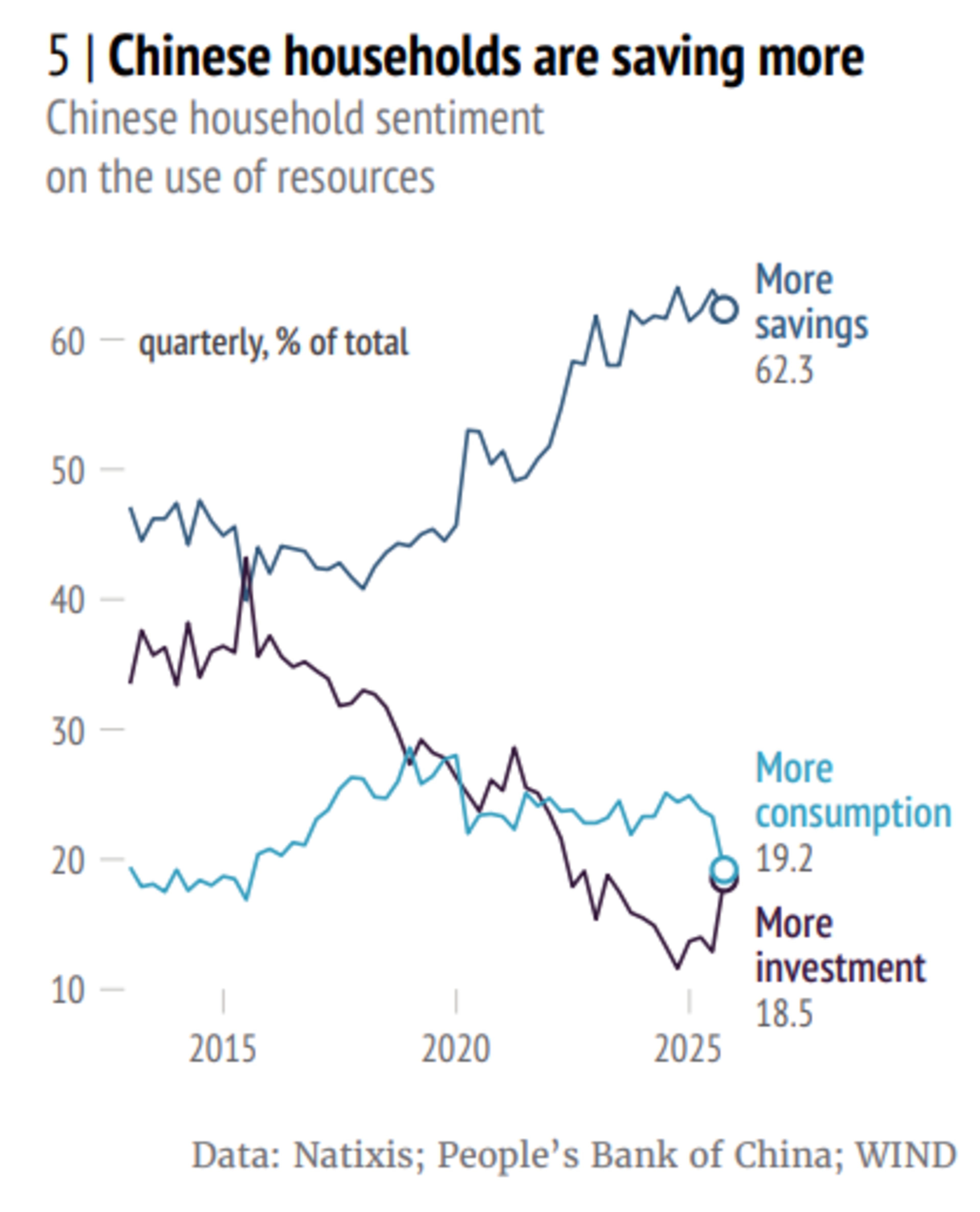 https://www.iss.europa.eu/publications/chaillot-papers/china-fragile-power-how-europe-can-use-its-economic-leverage-over
