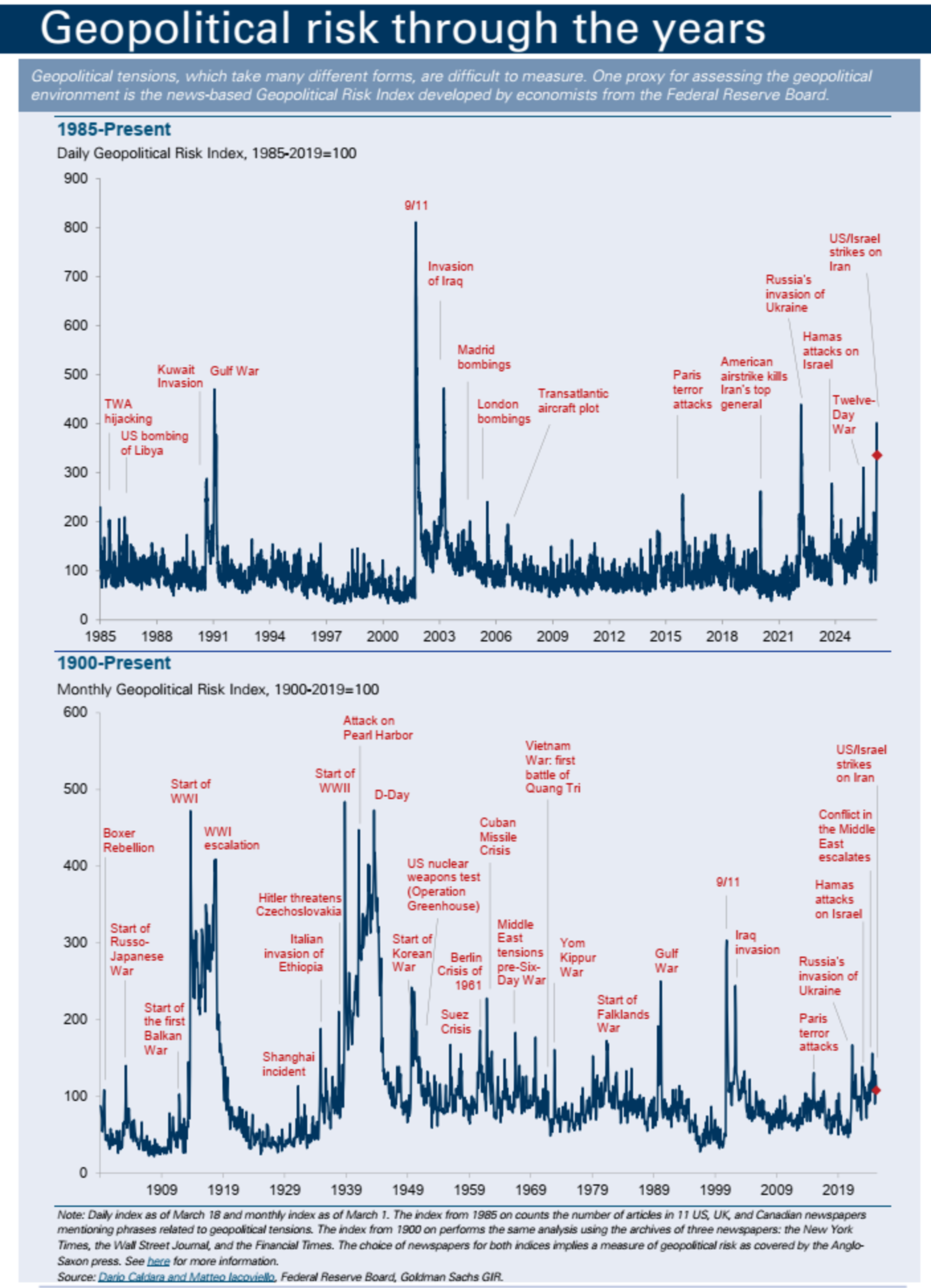 https://www.goldmansachs.com/pdfs/insights/goldman-sachs-research/iran-conflict-how-long-and-how-bad/report.pdf