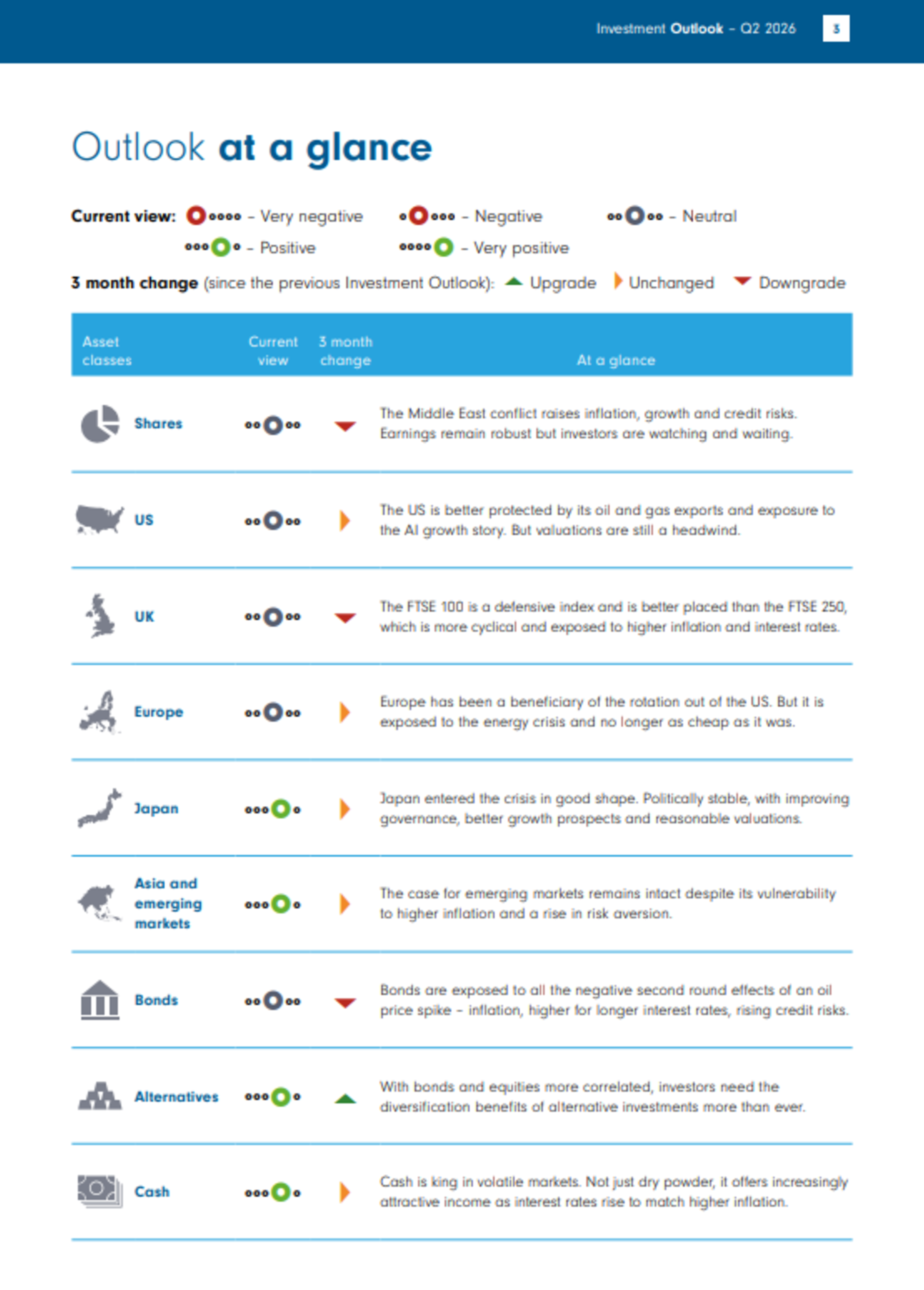 https://www.fidelity.co.uk/markets-insights/markets/global/investment-outlook/?p=0&c=10