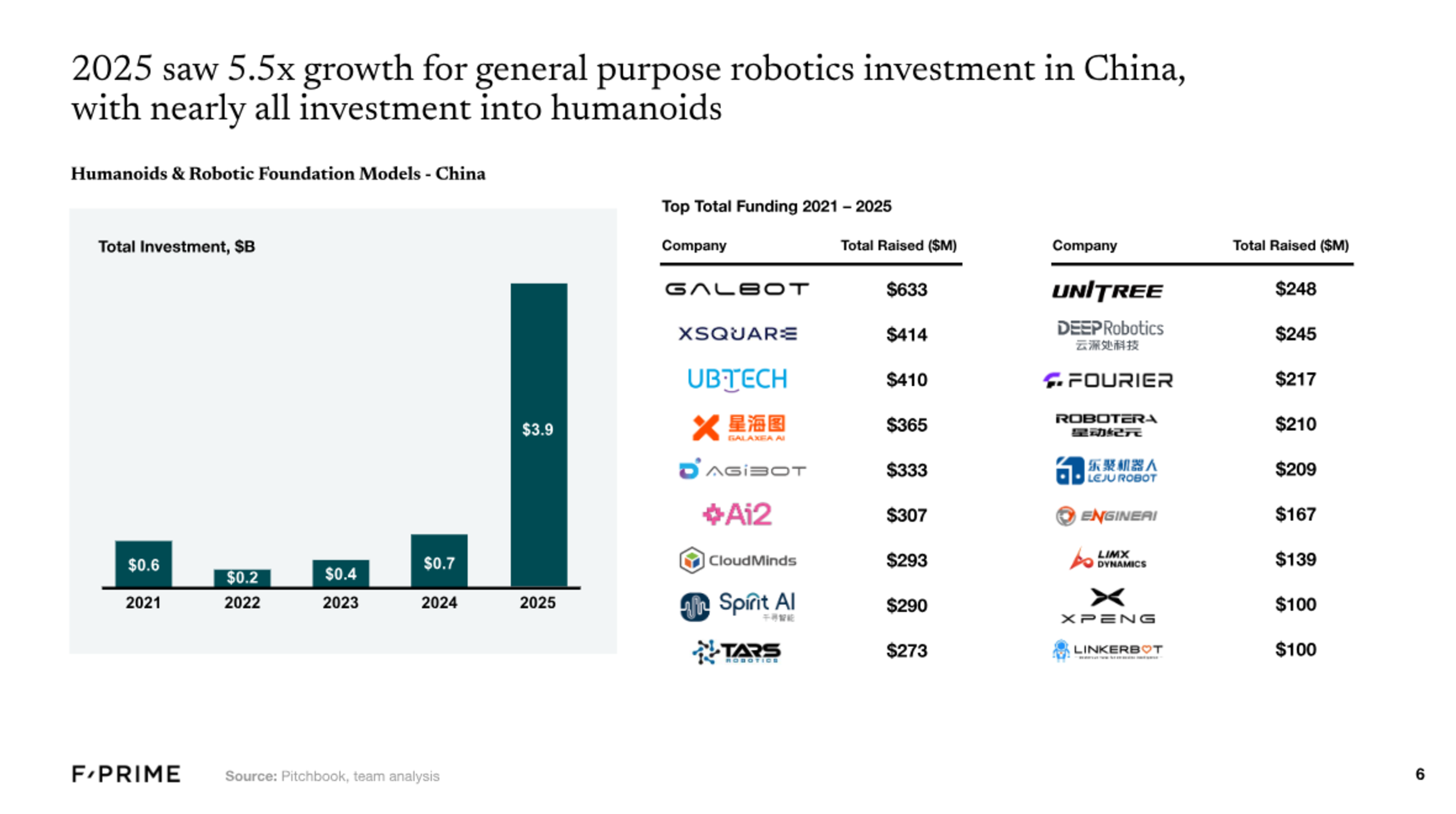 https://fprimecapital.com/blog/robotics-report-china-edition/