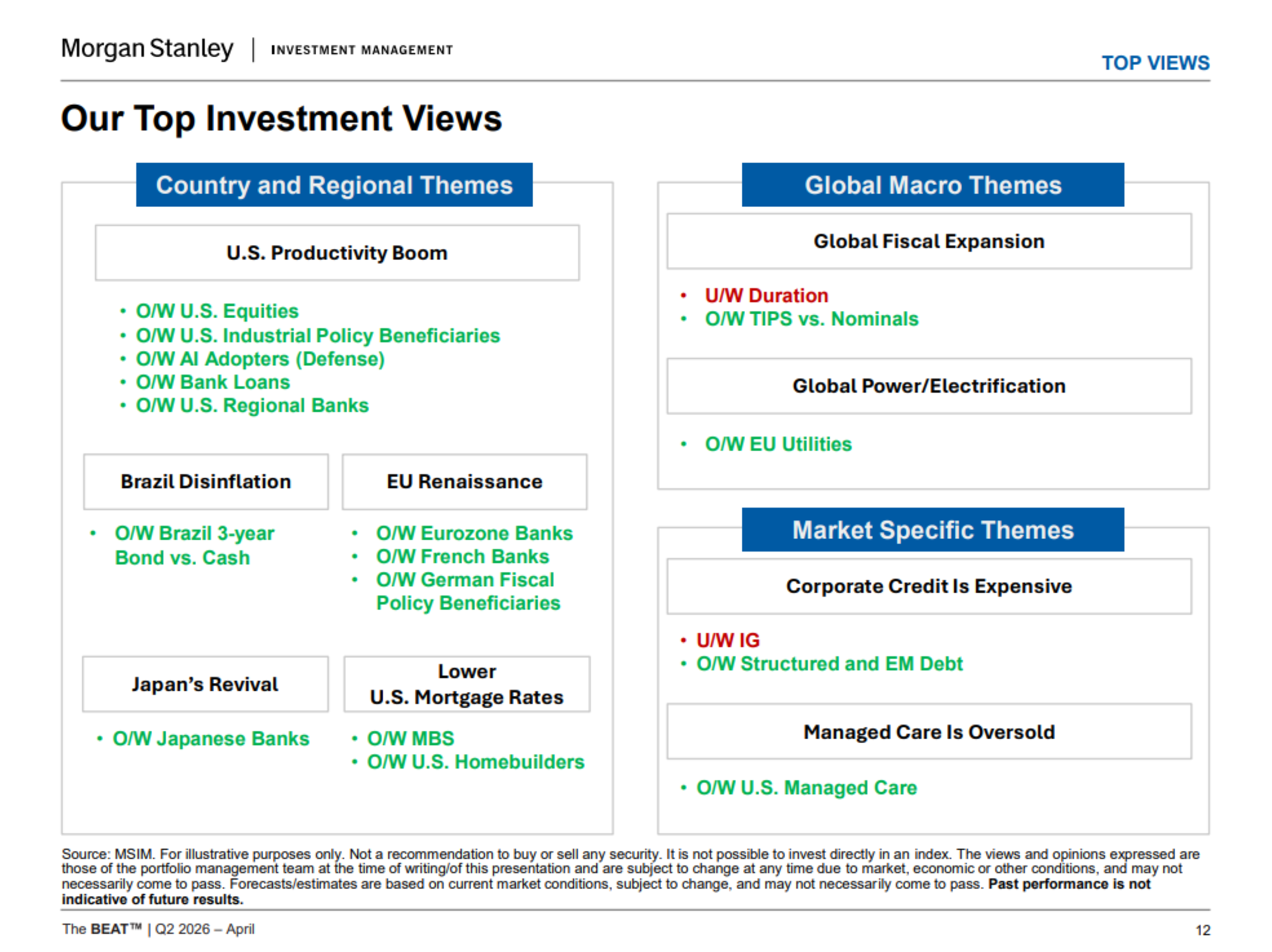https://www.morganstanley.com/im/en-us/individual-investor/campaigns/the-beat.html