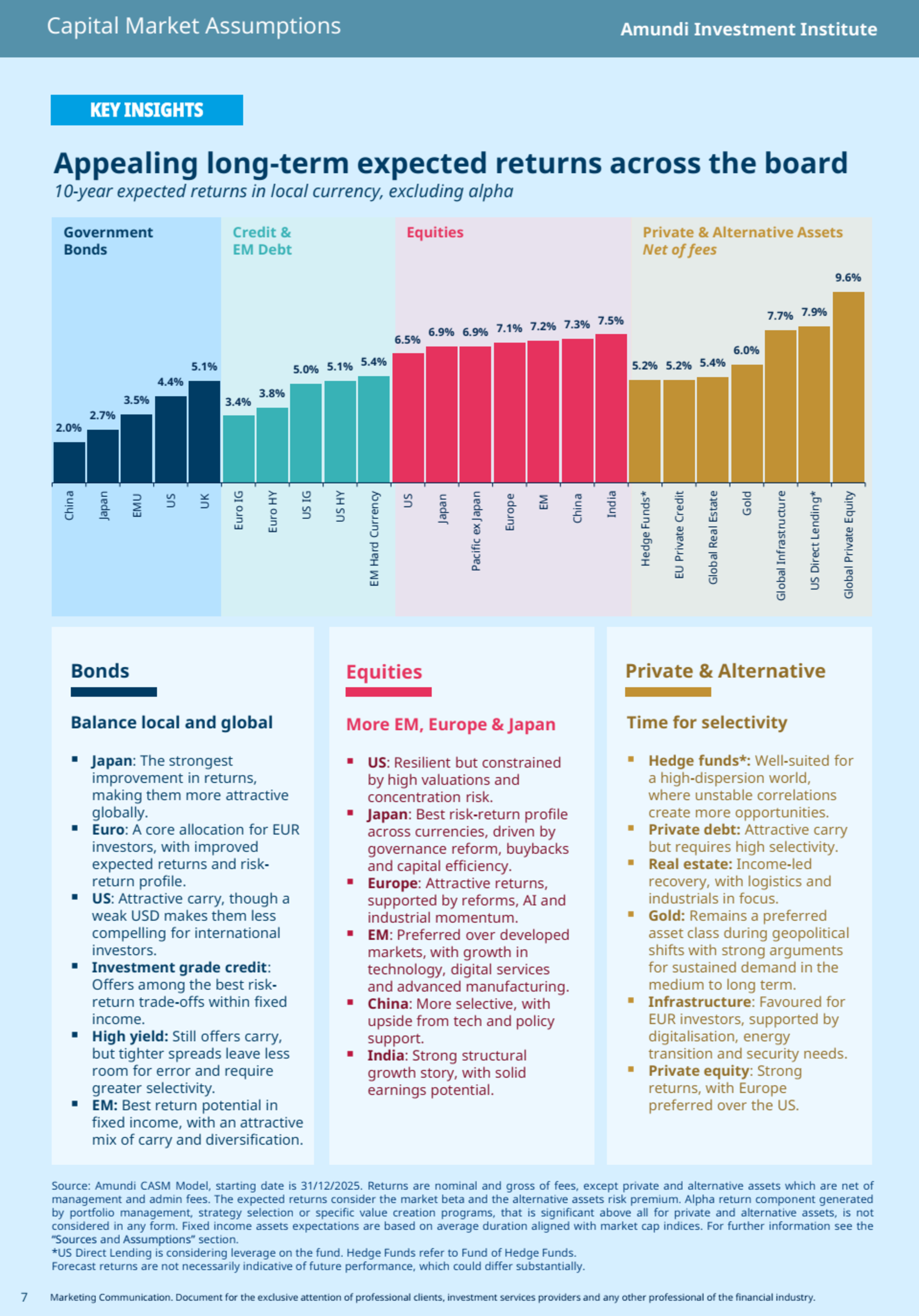 Capital Market Assumptions 2026 : Adapting to rupture (21 April, 2026) | Amundi Research