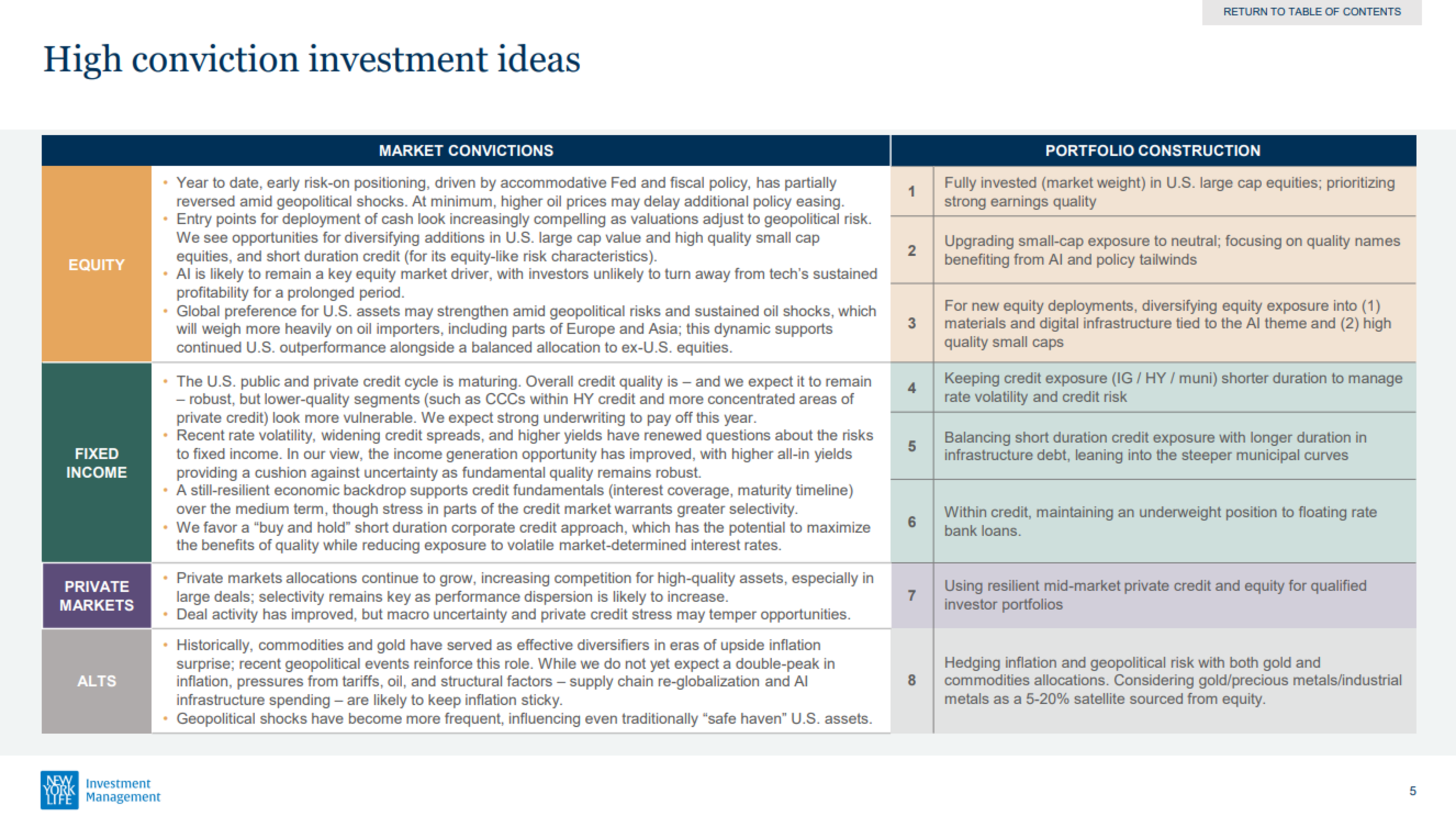 Macro Pulse: Macro spillovers from the Strait | Apr 2026 | New York Life Investment Management