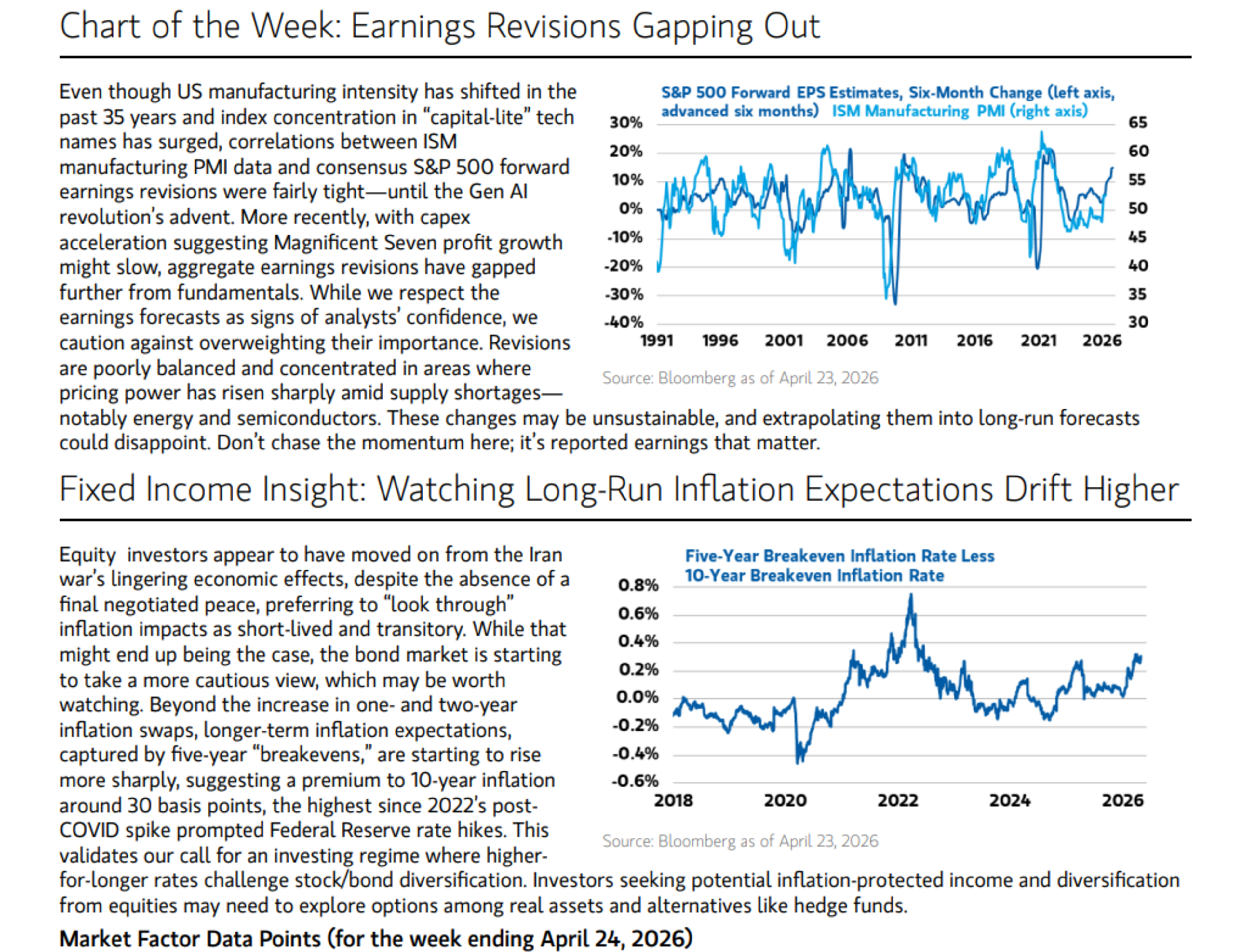 The GIC Weekly | 27 Apr 2026 | Morgan Stanley Wealth Management