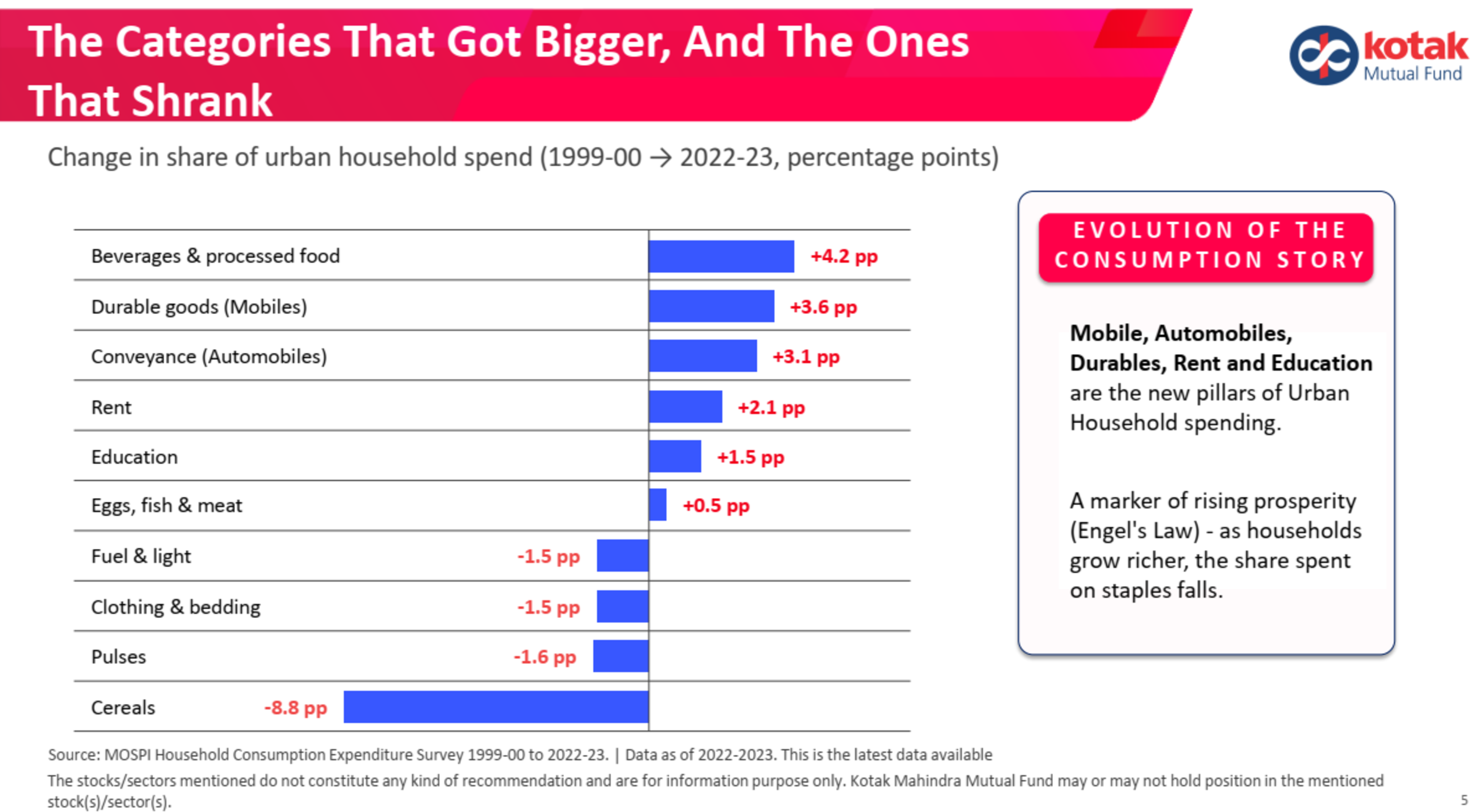 The Great Consumption Shift: How a billion Indians changed what they buy... | May 2026 | Kotak Mutual Fund