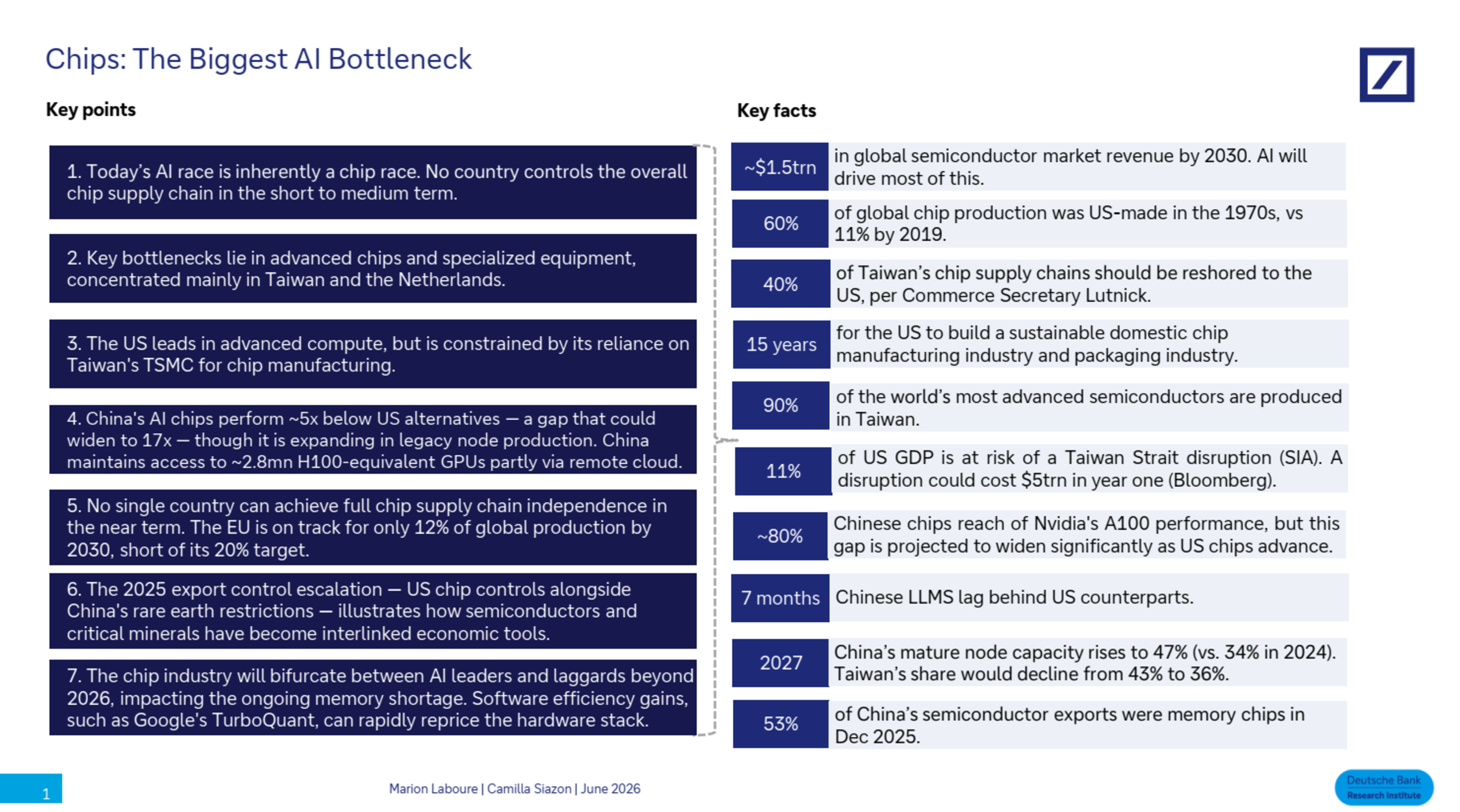 Chips: The Biggest AI Bottleneck | June 3, 2026 | Deutsche Bank Research Institute