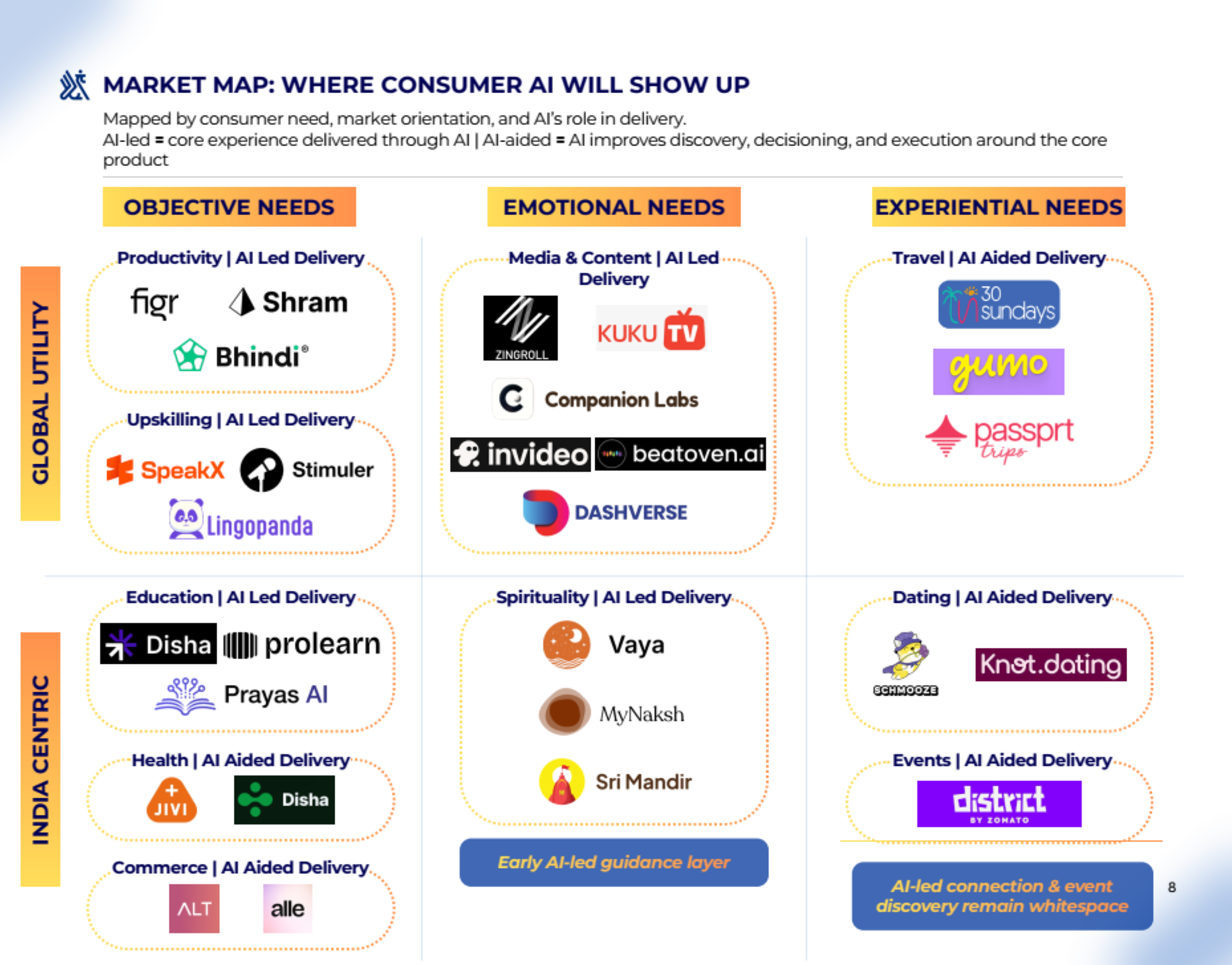 India Consumer AI Market Next Evolution (Jun 2026) | Eximius Ventures