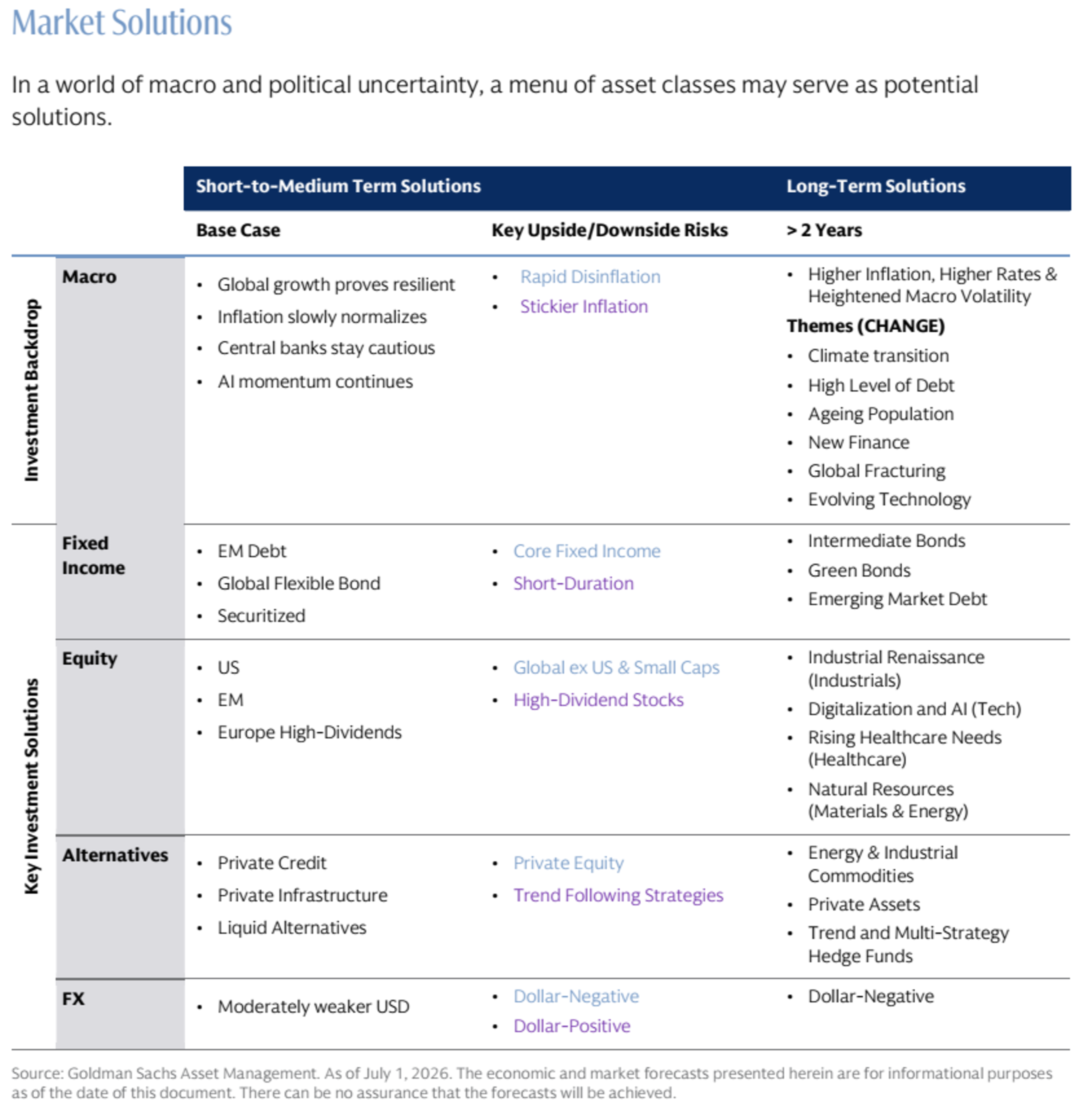 GSAM: Market Know-How 3Q 2026 | July 7, 2026 | Goldman Sachs Asset Management