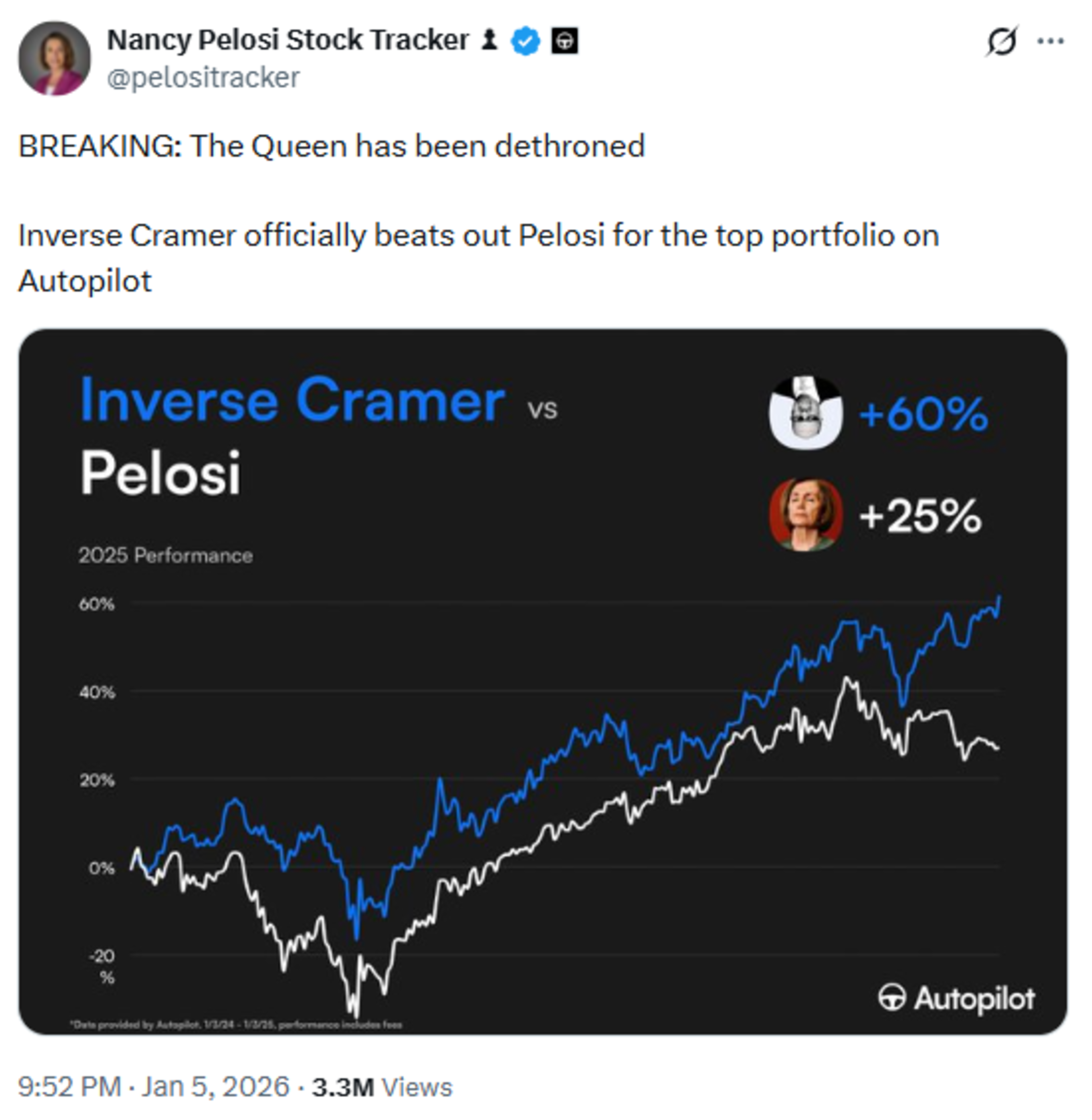 https://x.com/pelositracker/status/2008212618662810085?s=20