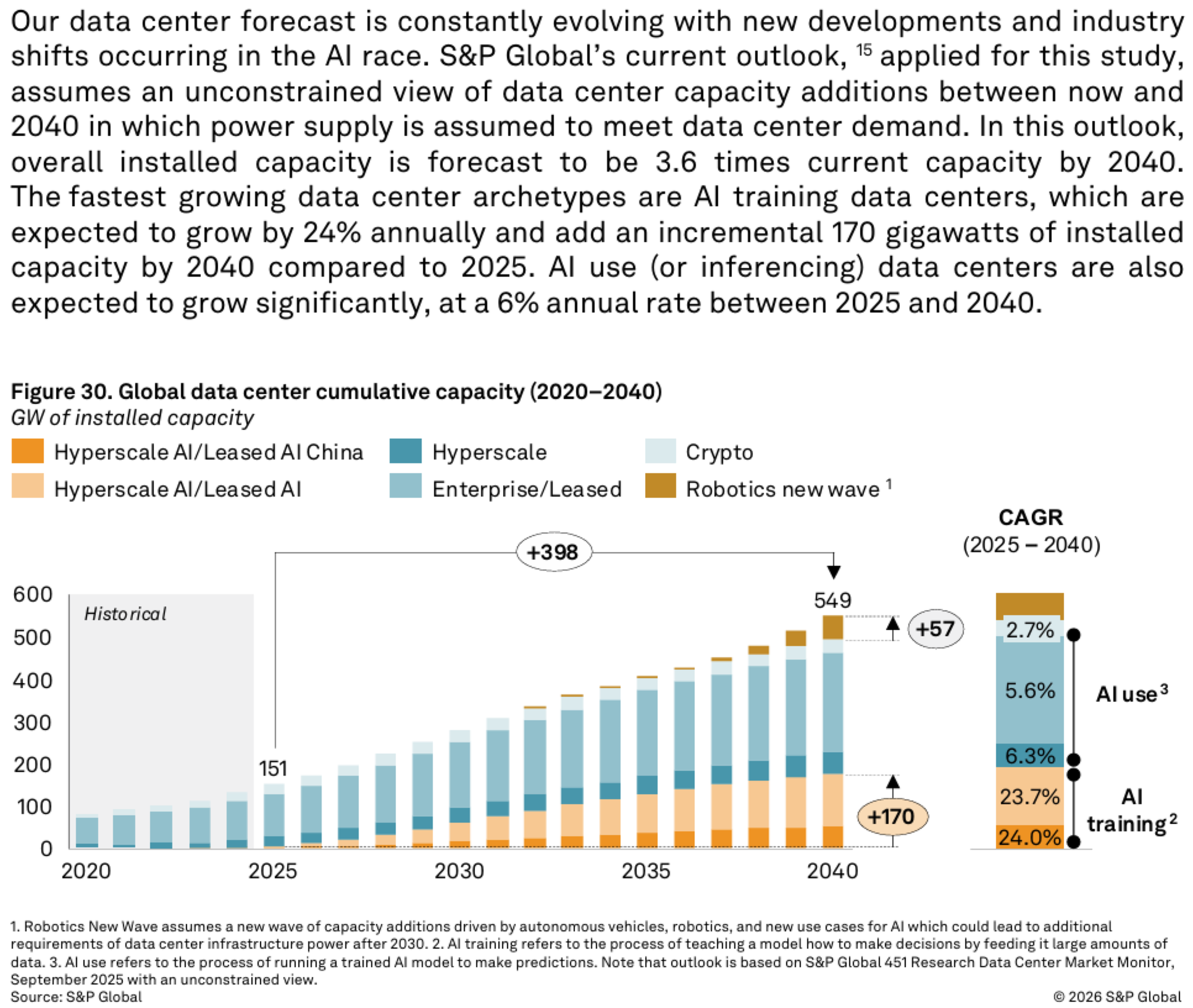 https://www.spglobal.com/content/dam/spglobal/global-assets/en/special-reports/copper-in-the-age-of-ai/Copper%20in%20the%20Age%20of%20AI_January%202026.pdf