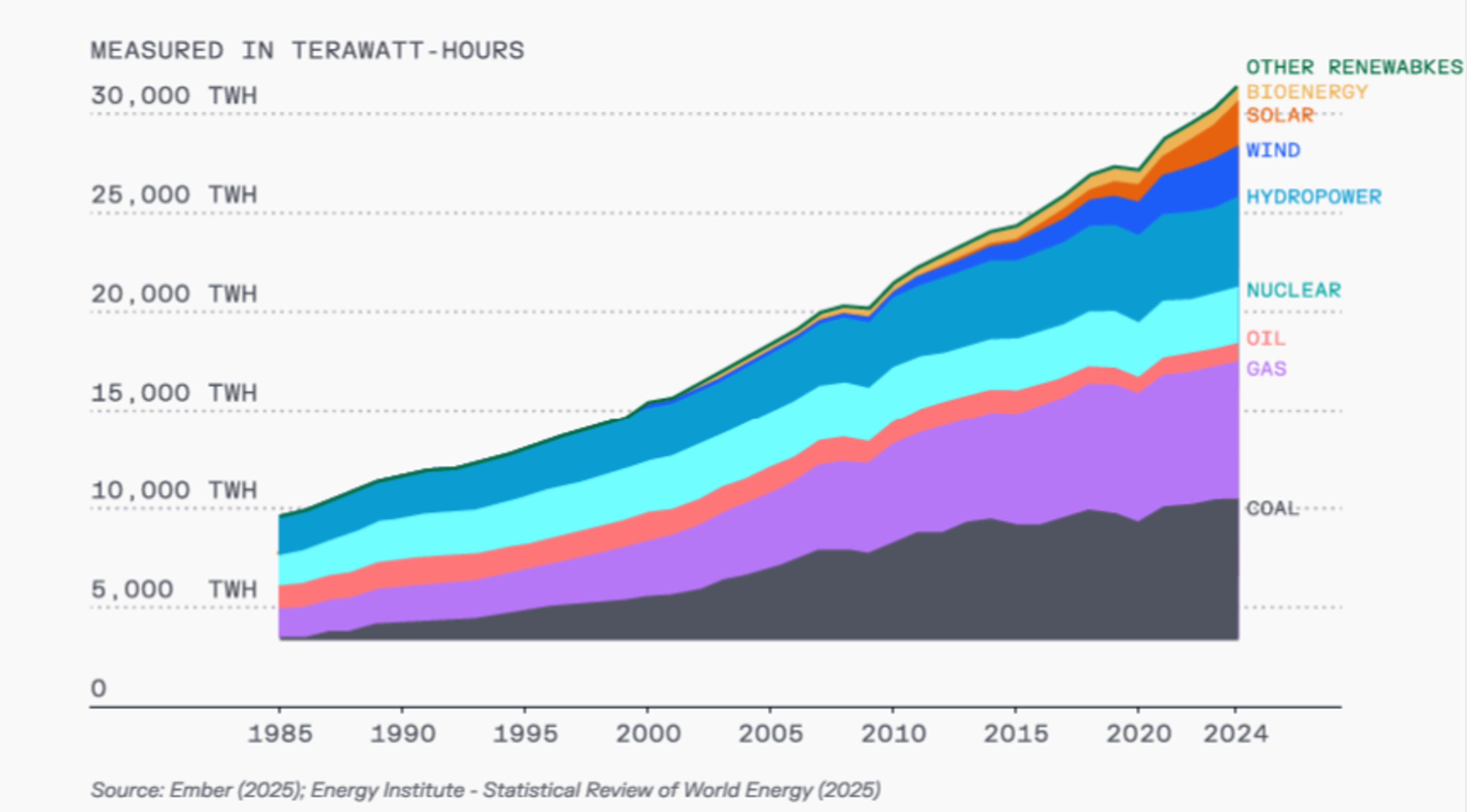 https://research.contrary.com/tech-trends-report?utm_source=substack&utm_medium=email&topic=computational-intelligence