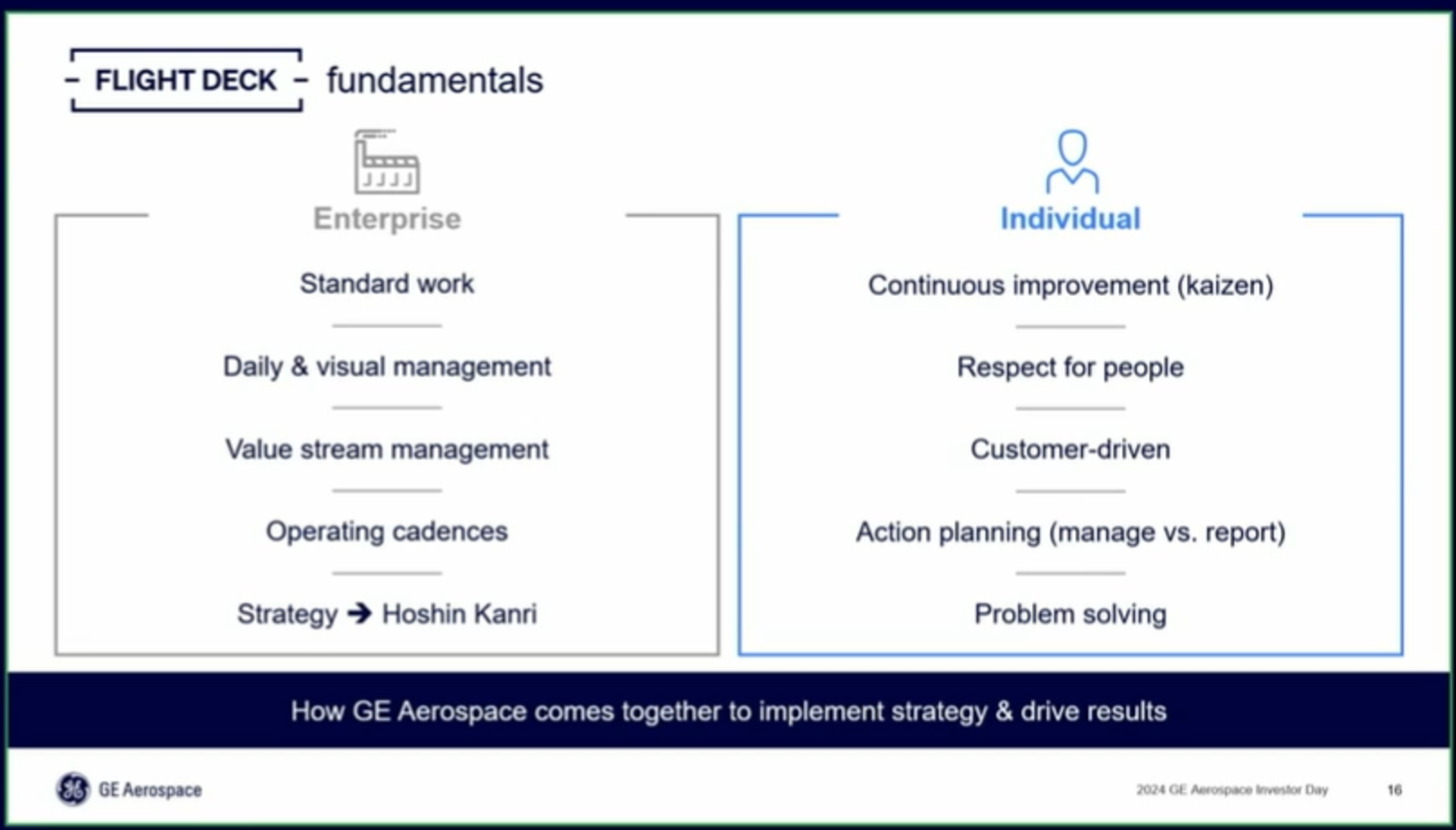 Flight Deck Strategy | Larry Culp | GE Aerospace