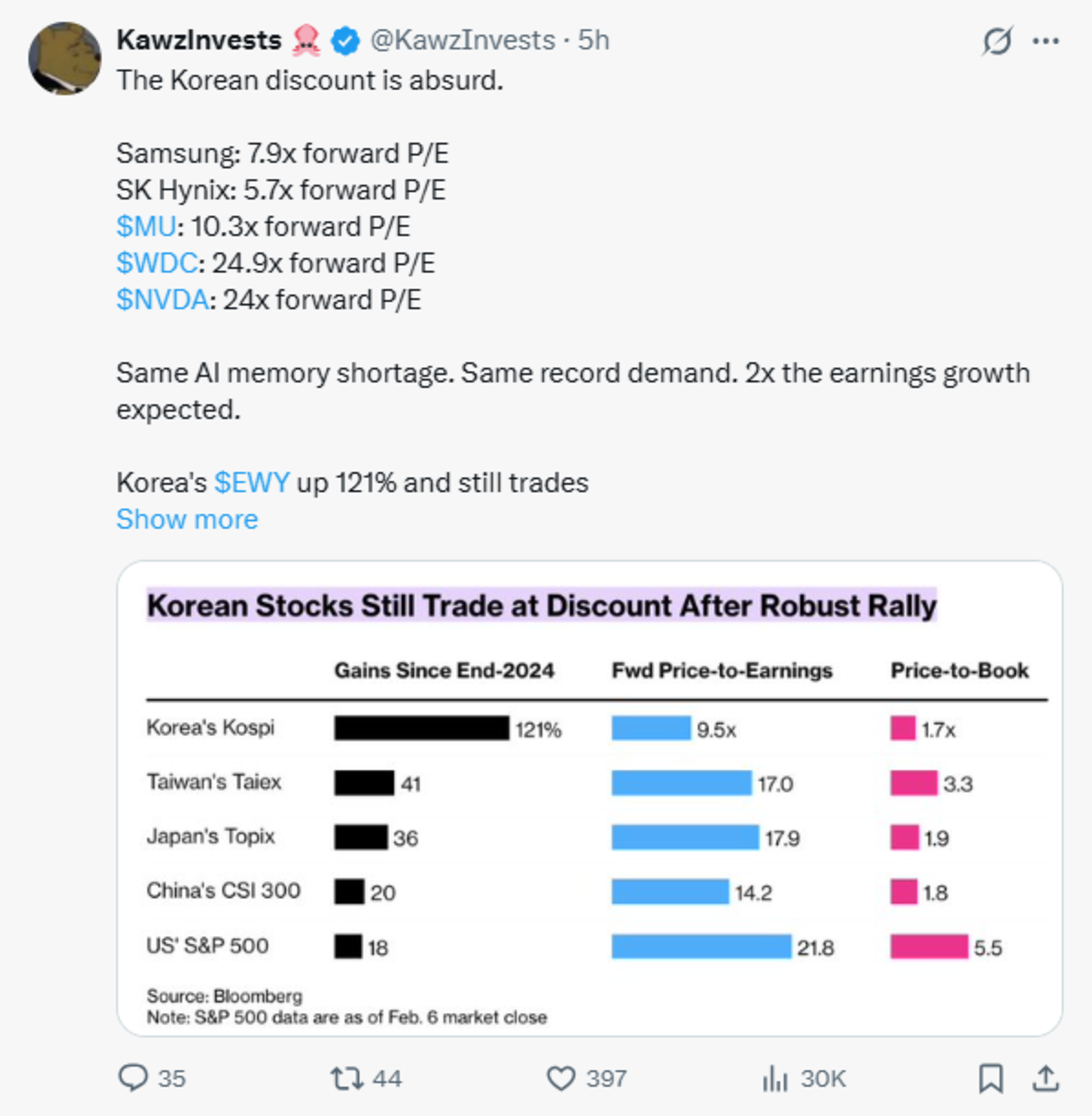 https://x.com/KawzInvests/status/2023784201401634840?s=20