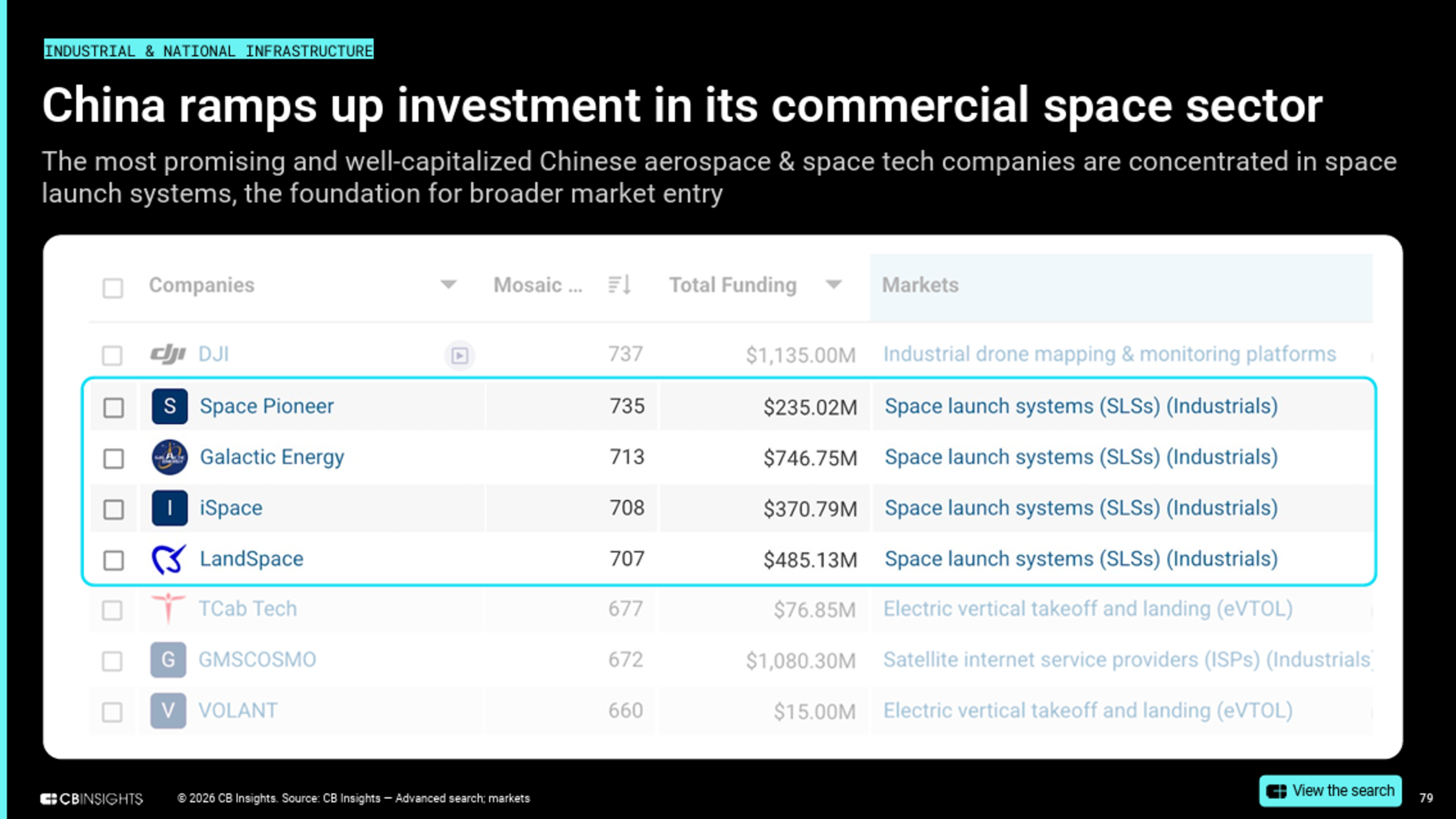 https://www.cbinsights.com/reports/CB-Insights_Tech-Trends-2026.pdf?utm_source=substack&utm_medium=email