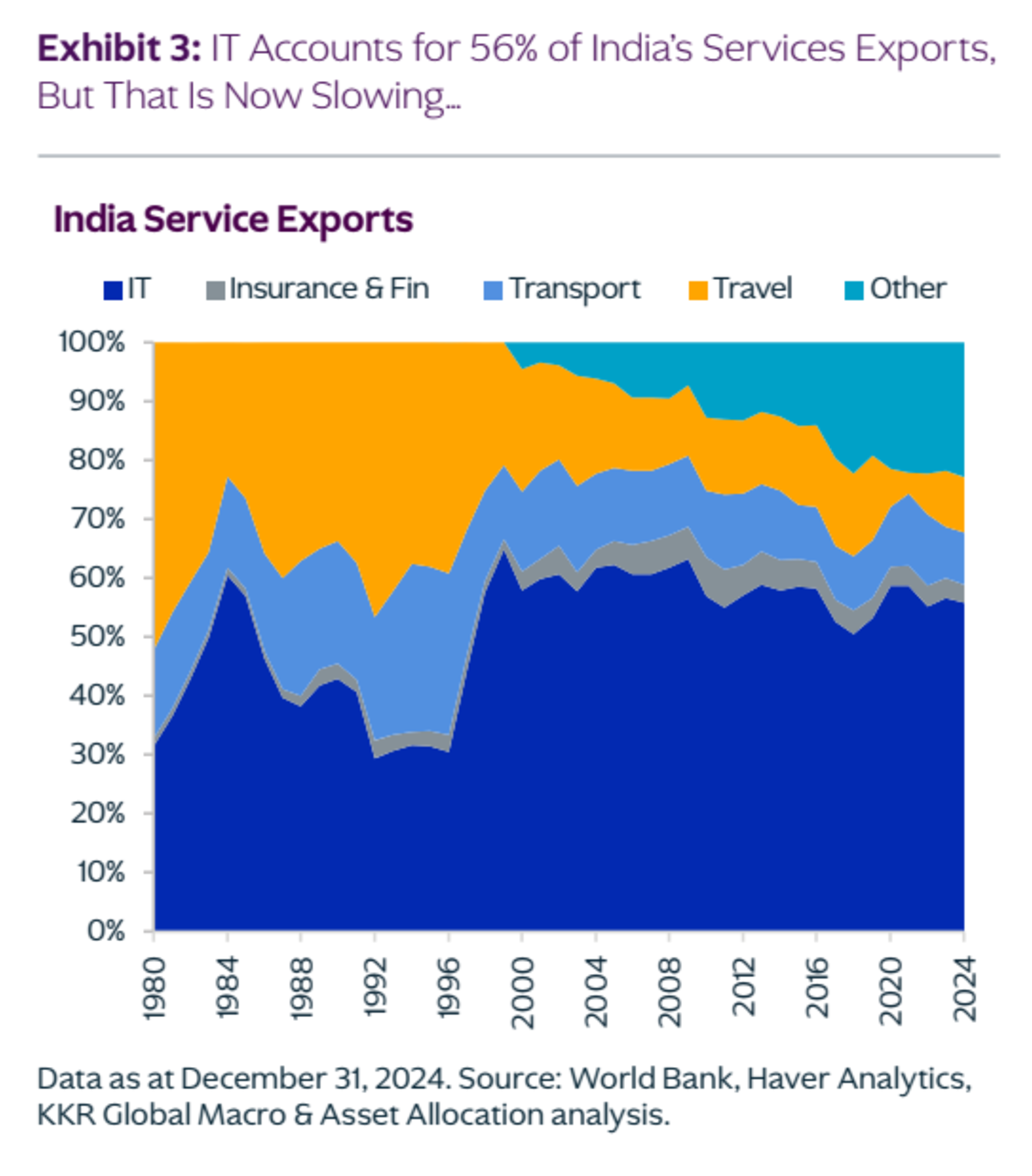 https://www.kkr.com/insights/2026-india-thoughts-from-the-road