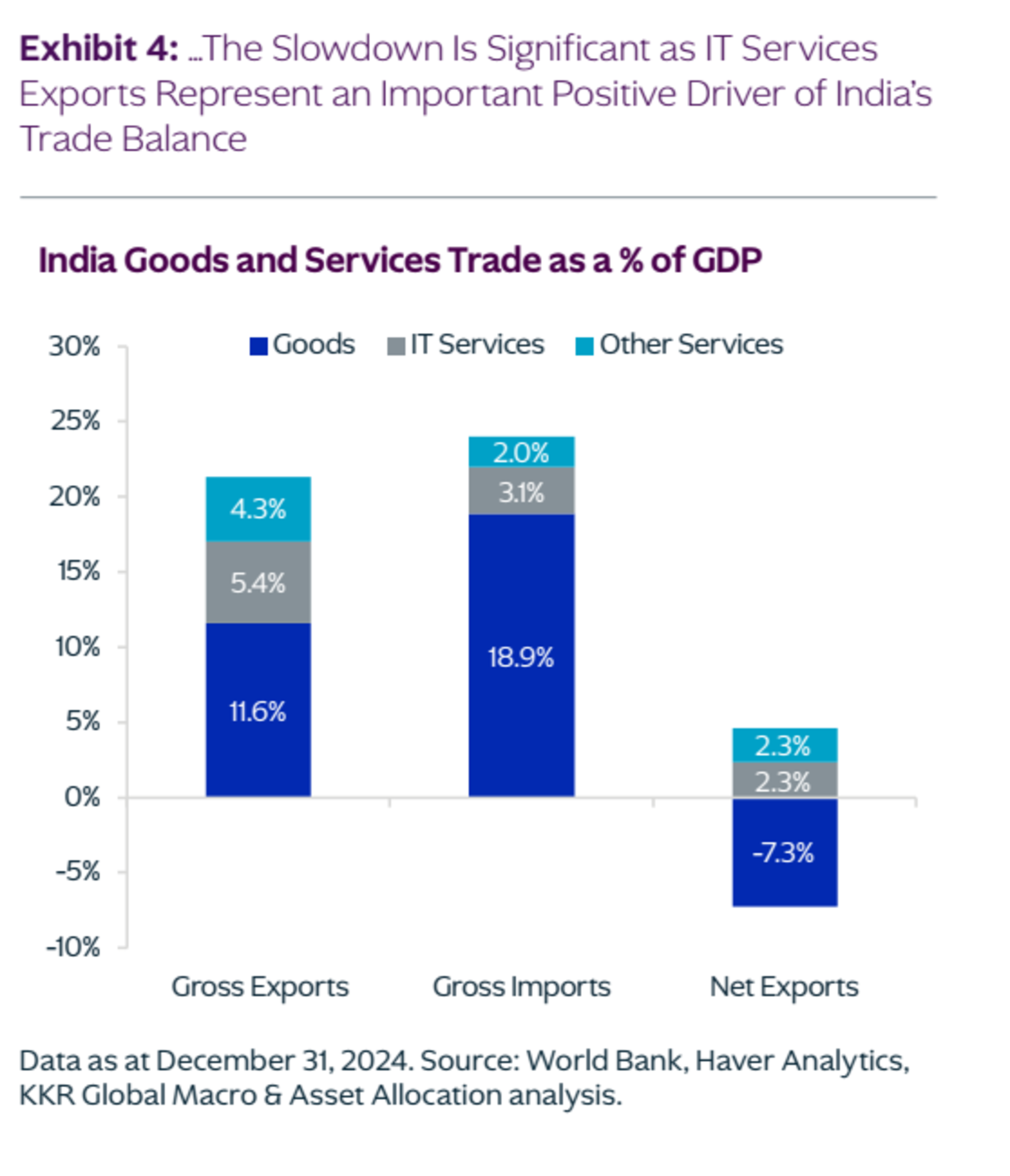 https://www.kkr.com/insights/2026-india-thoughts-from-the-road