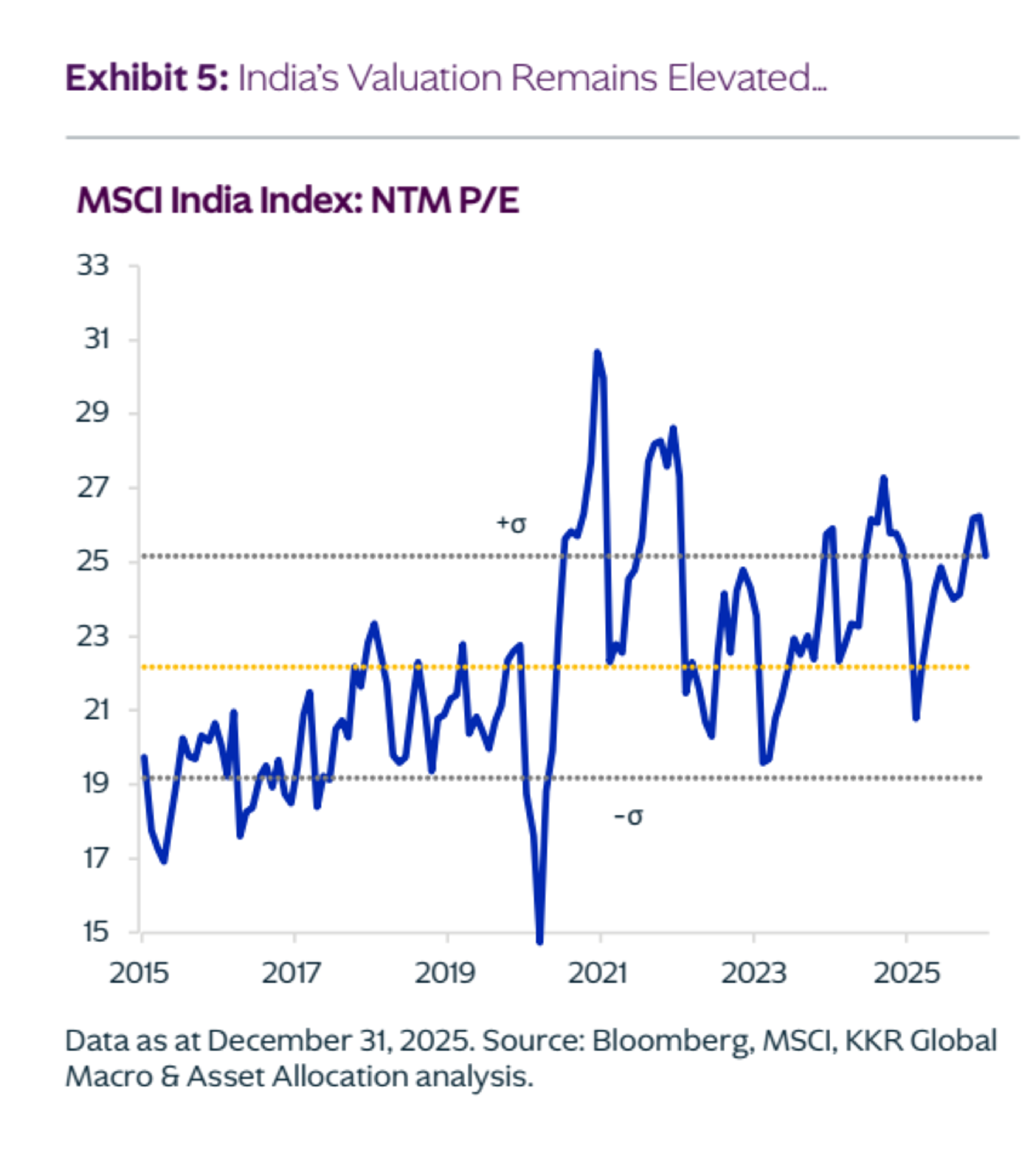 https://www.kkr.com/insights/2026-india-thoughts-from-the-road